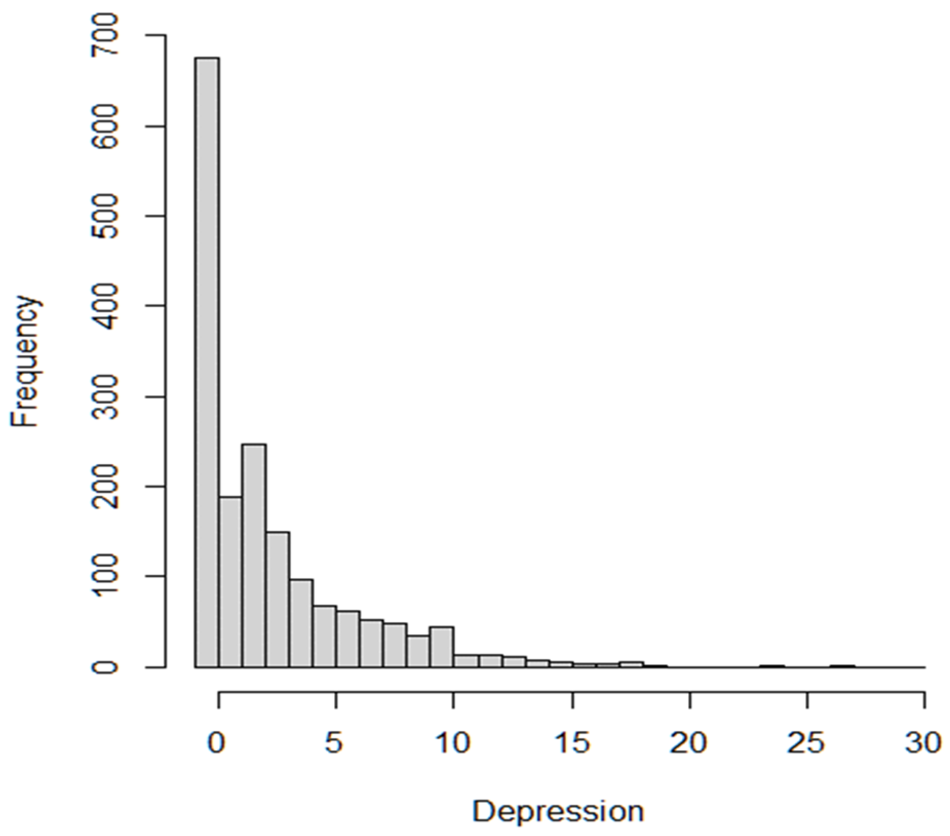 Healthcare 13 00453 g002