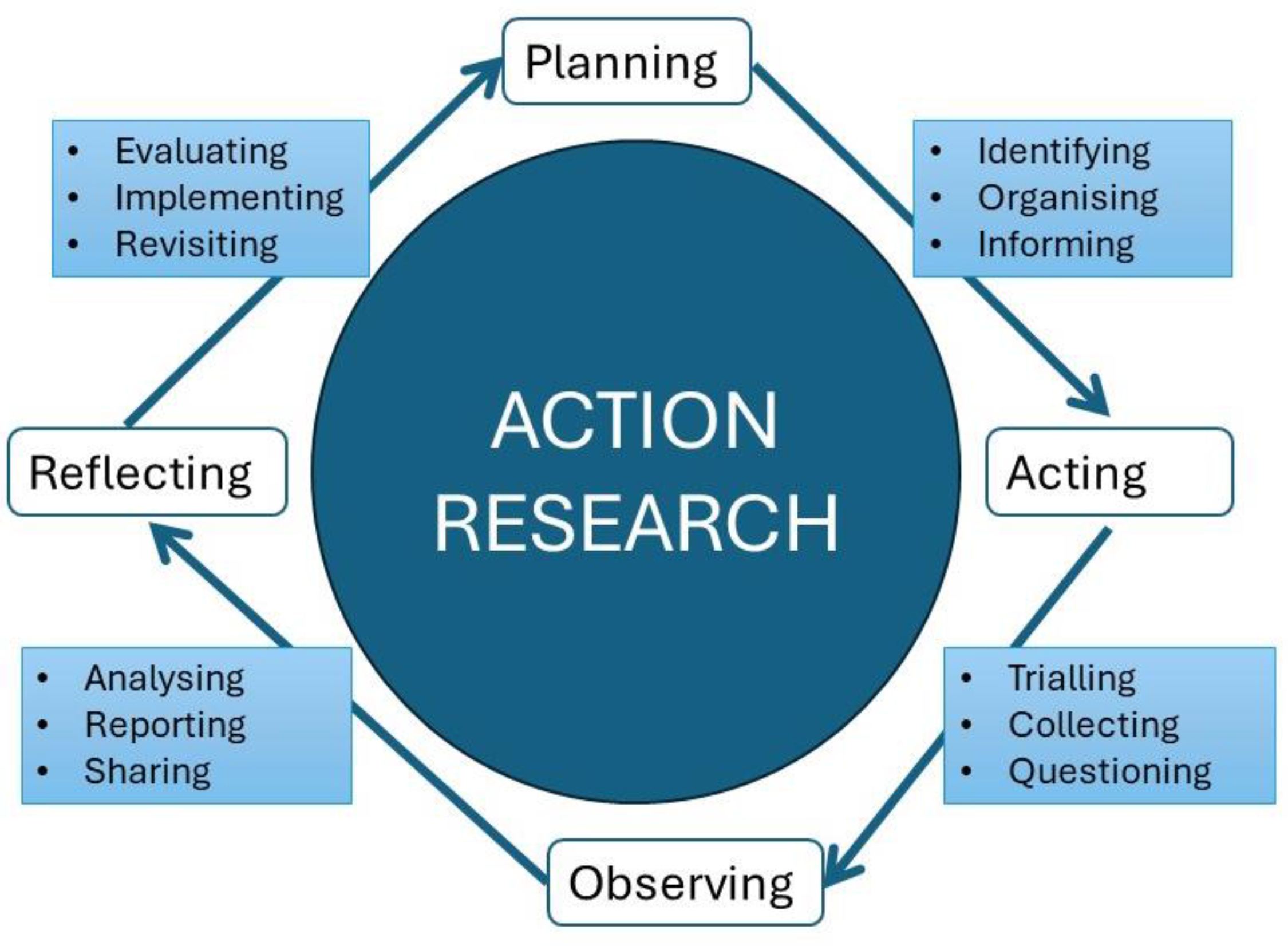 Healthcare 13 00454 g001