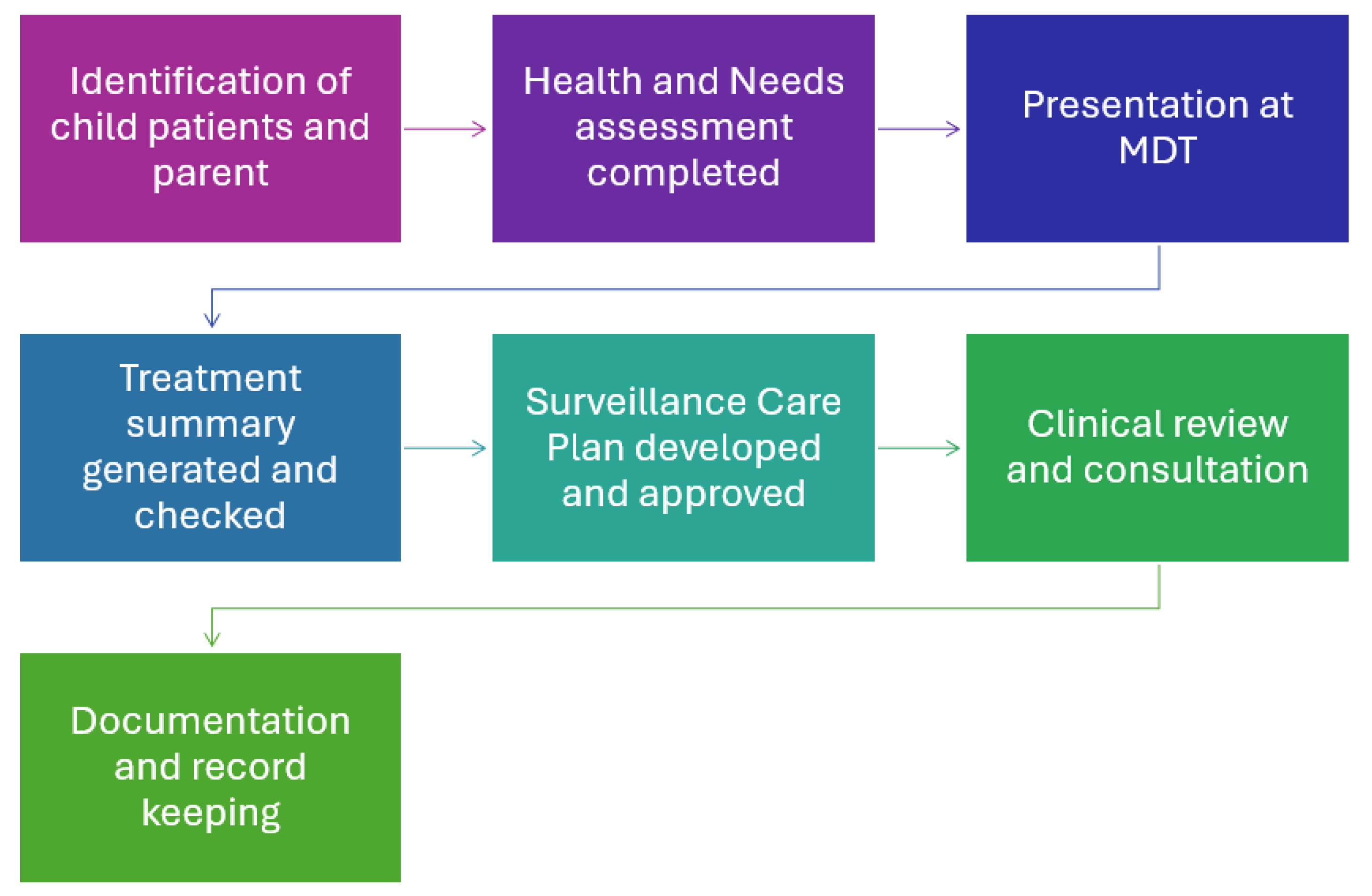 Healthcare 13 00454 g002