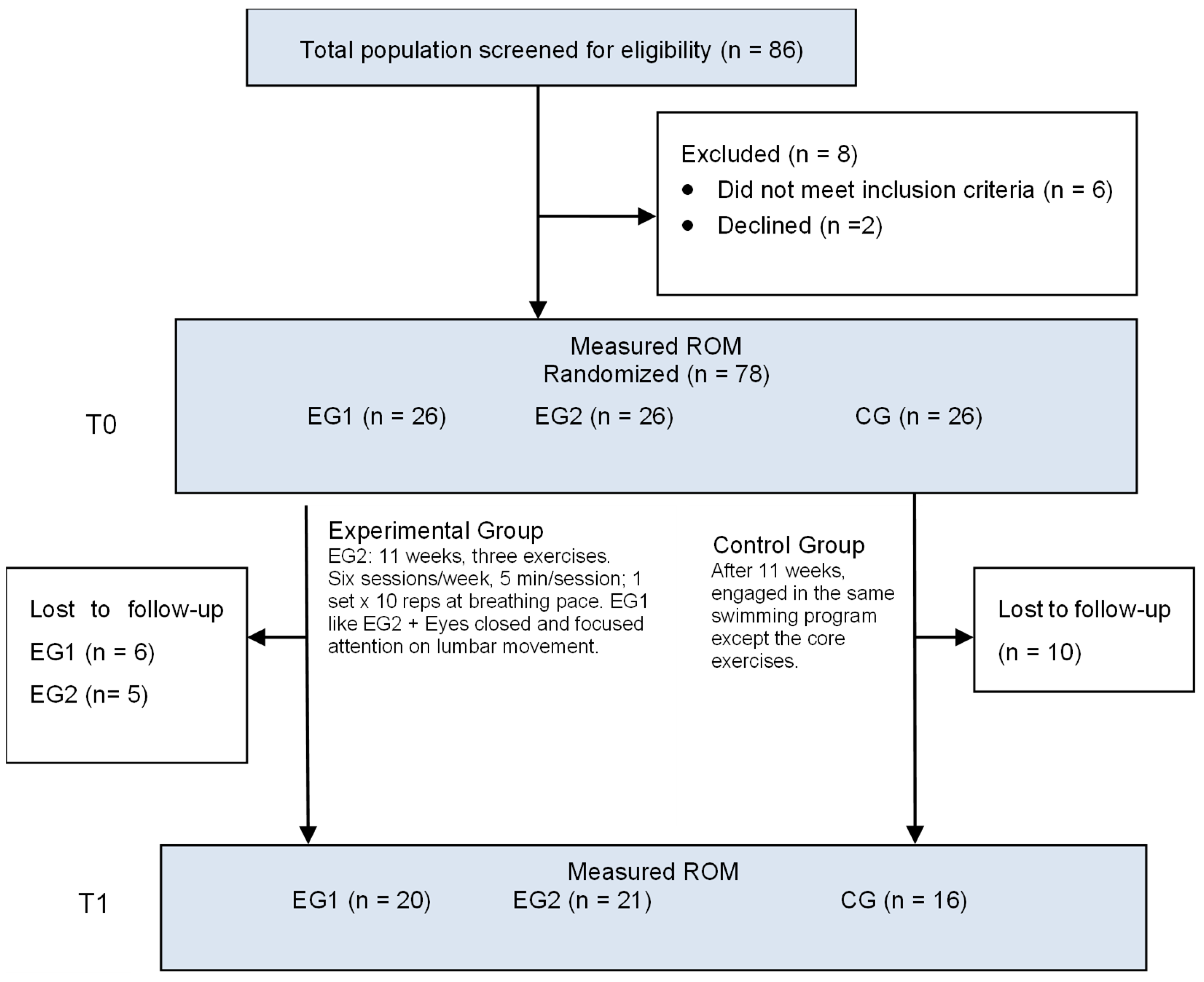 Healthcare 13 00457 g001
