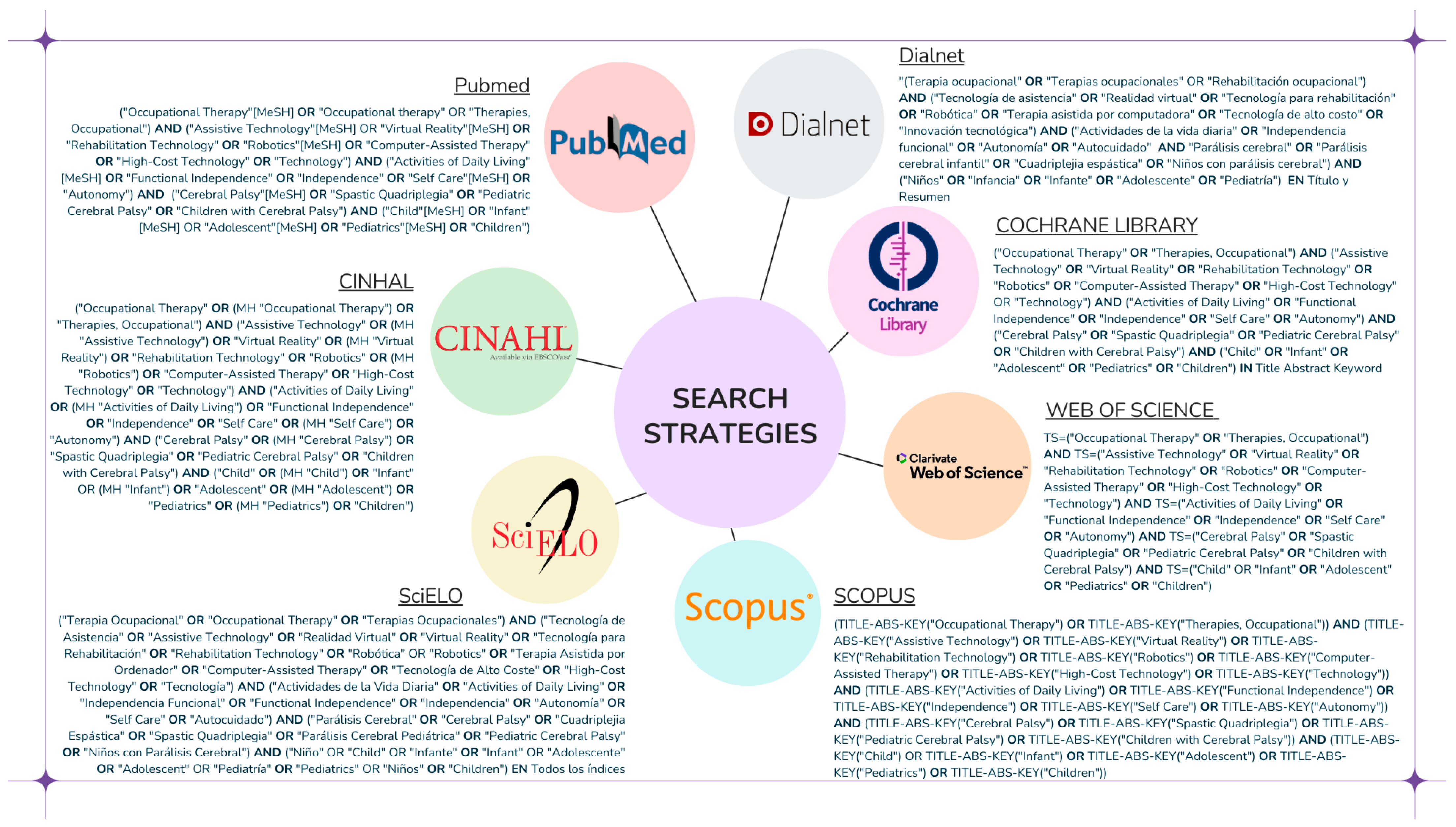 Healthcare 13 00459 g001