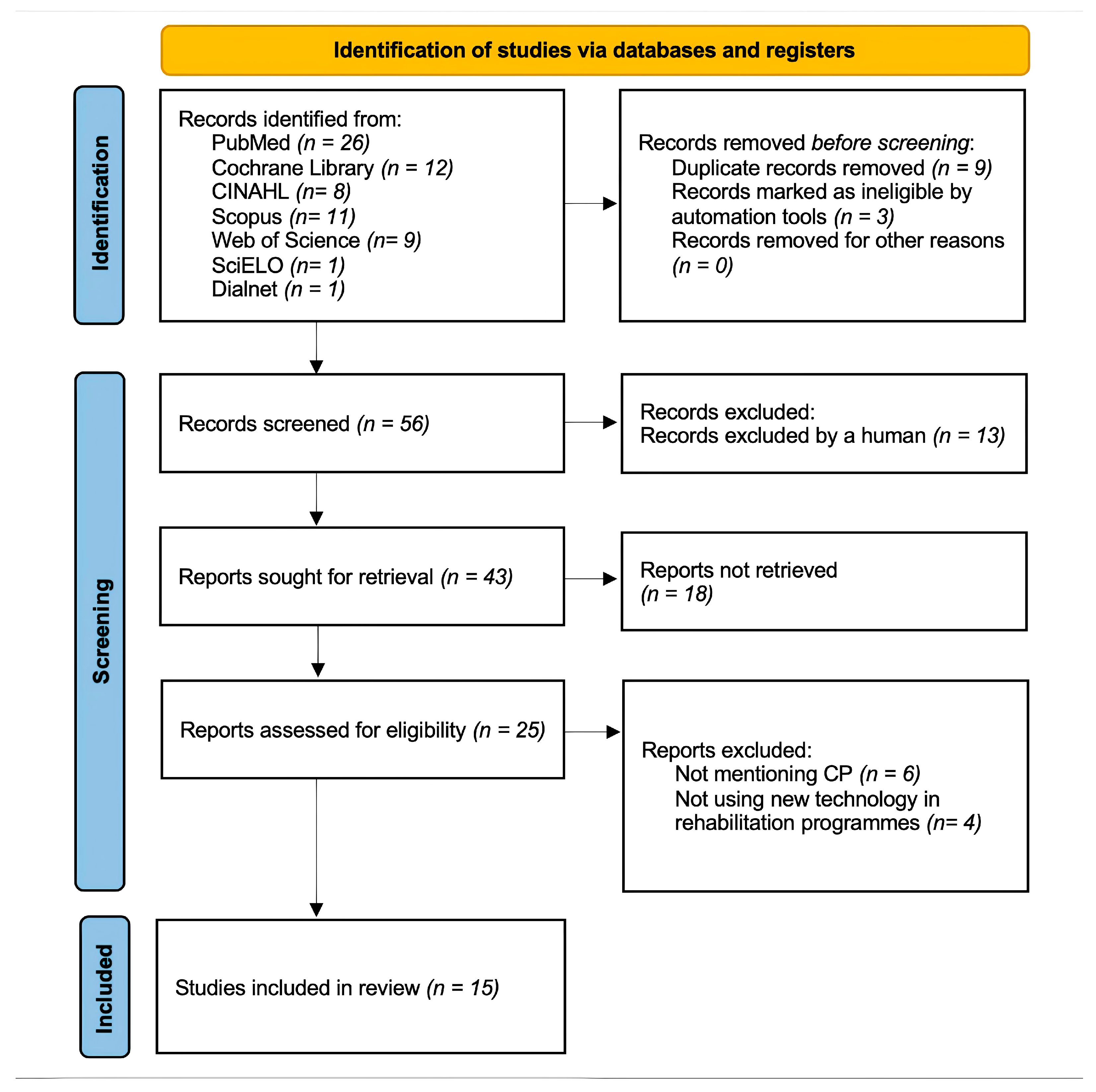 Healthcare 13 00459 g002