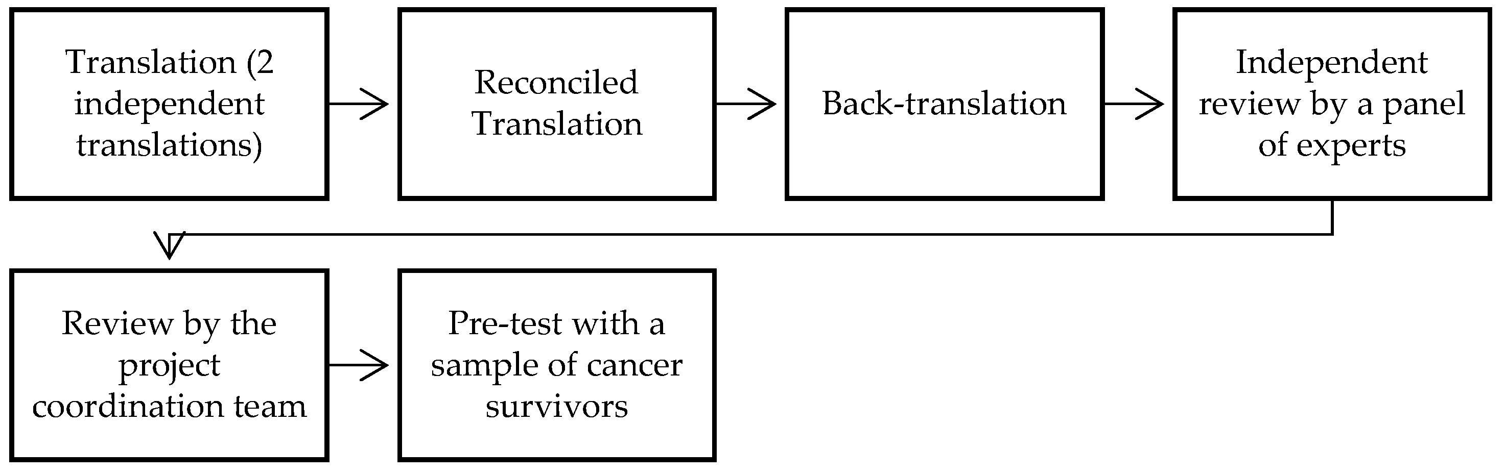 Healthcare 13 00463 g001