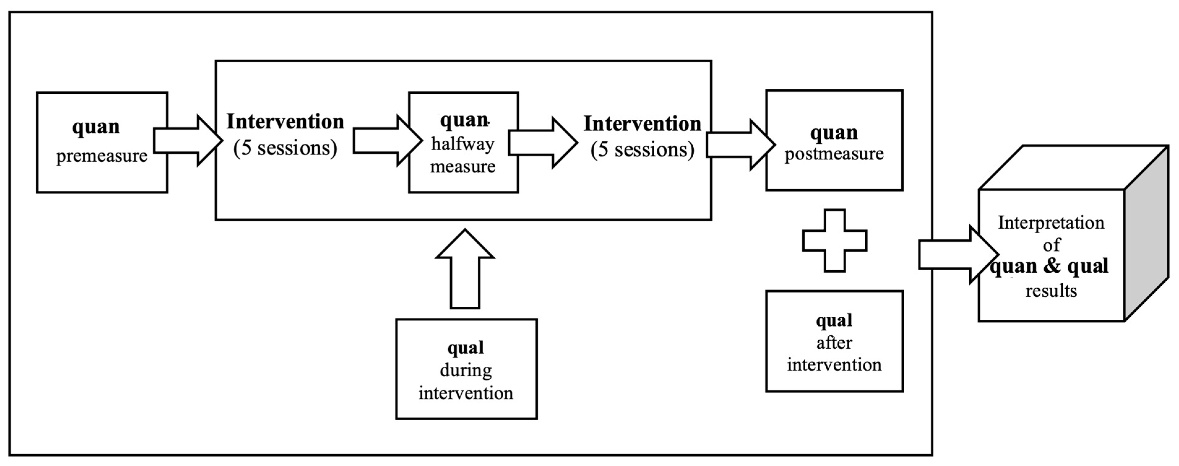 Healthcare 13 00465 g001