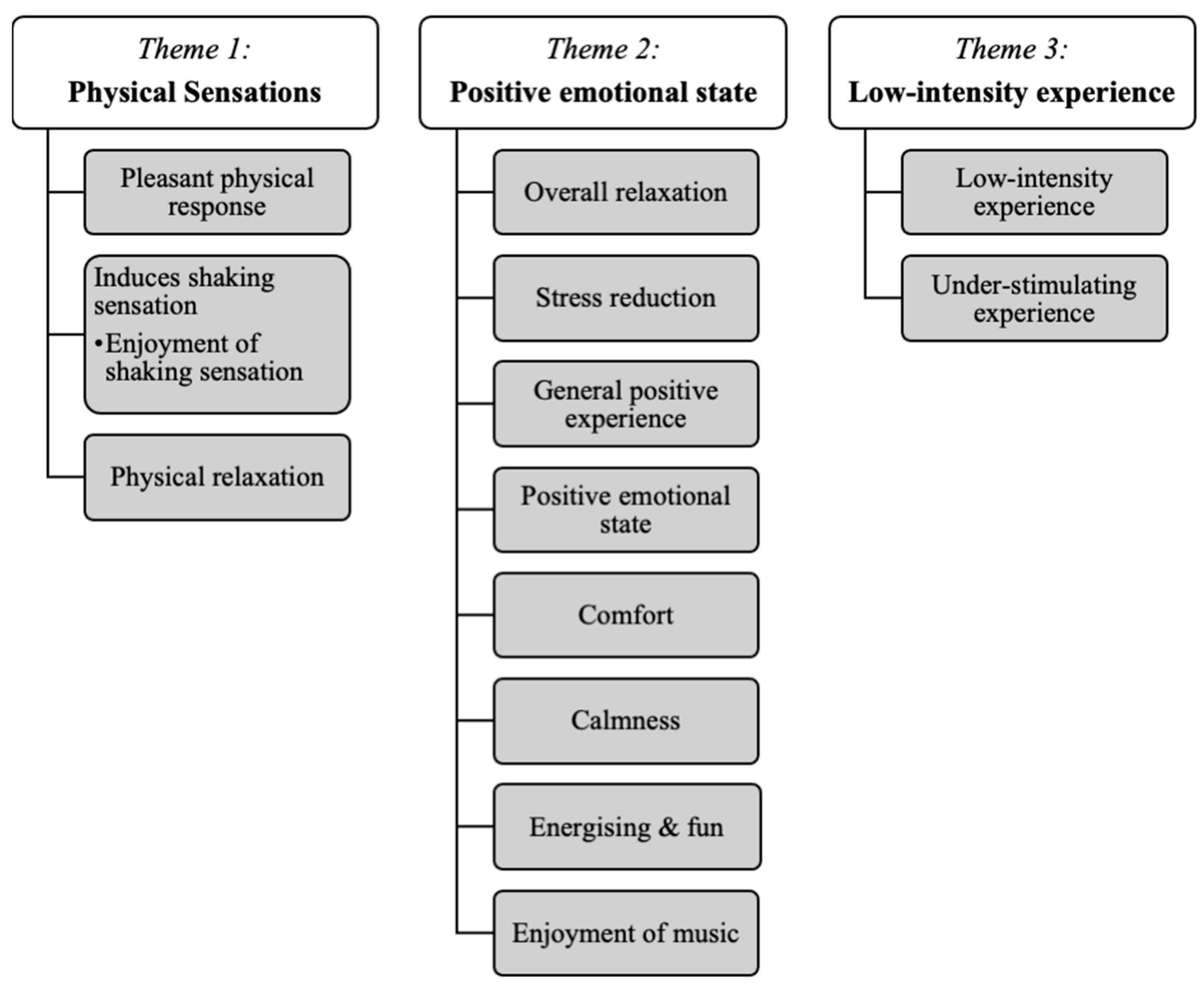 Healthcare 13 00465 g004