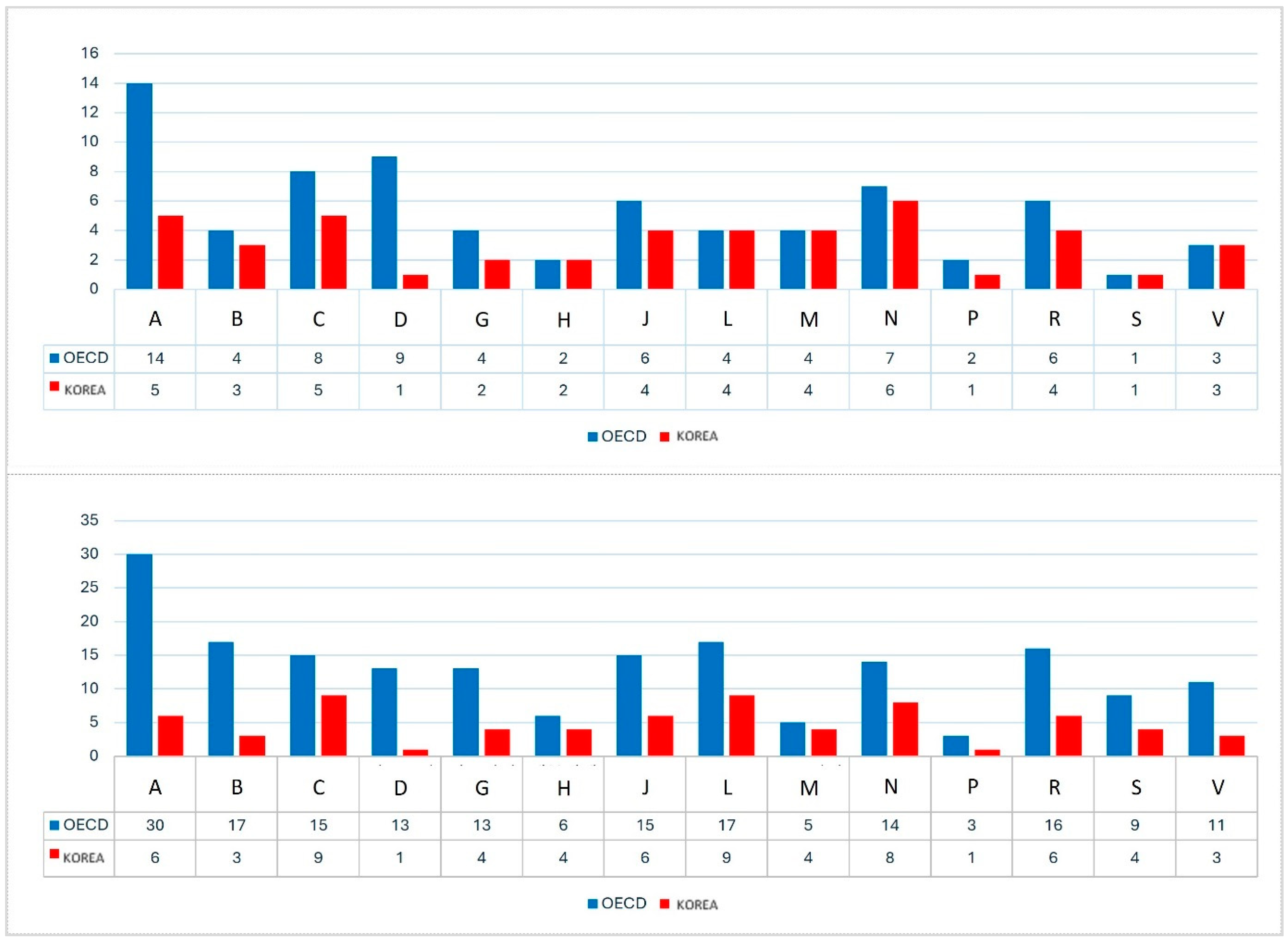 Healthcare 13 00468 g006