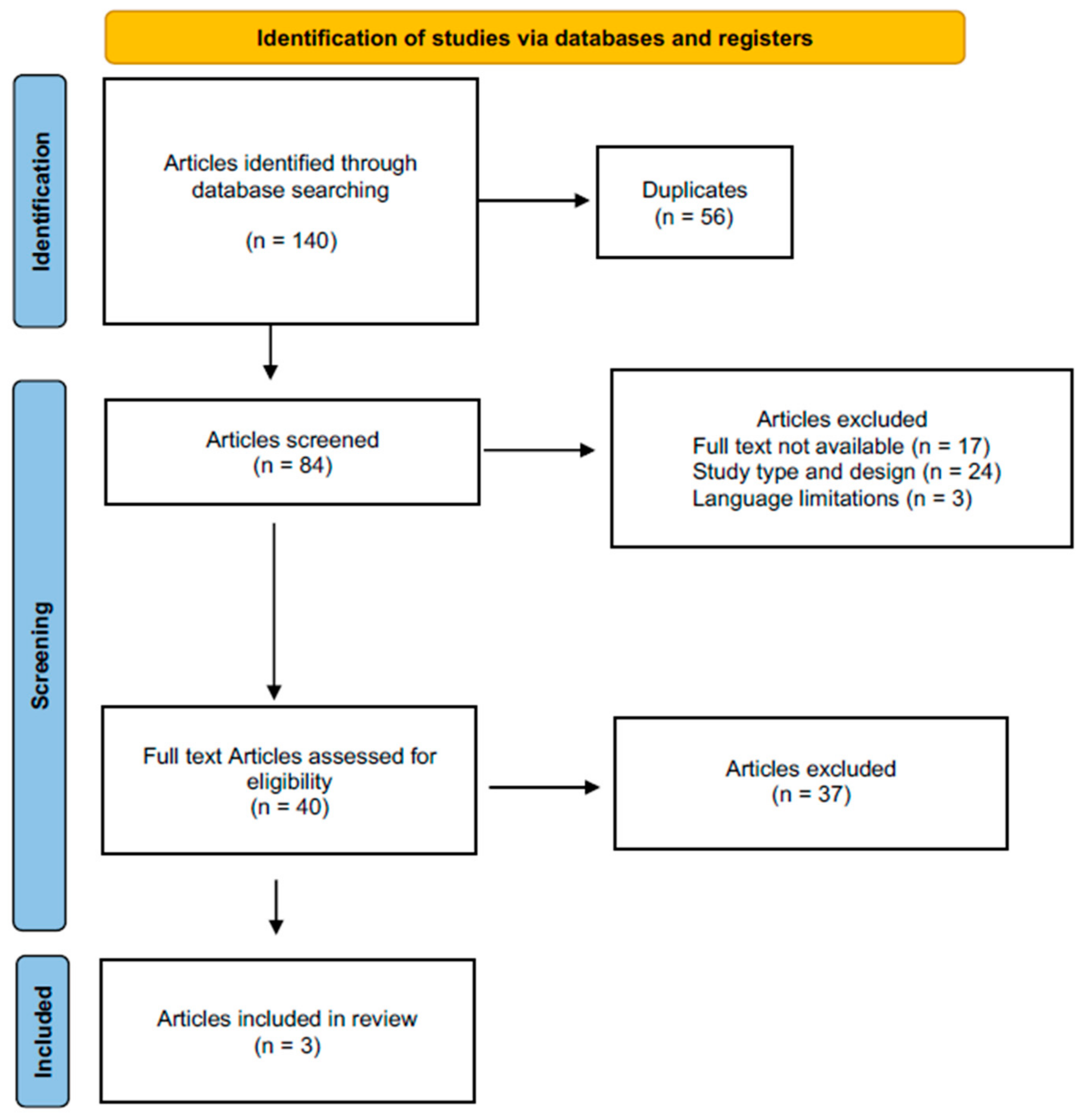 Healthcare 13 00470 g001