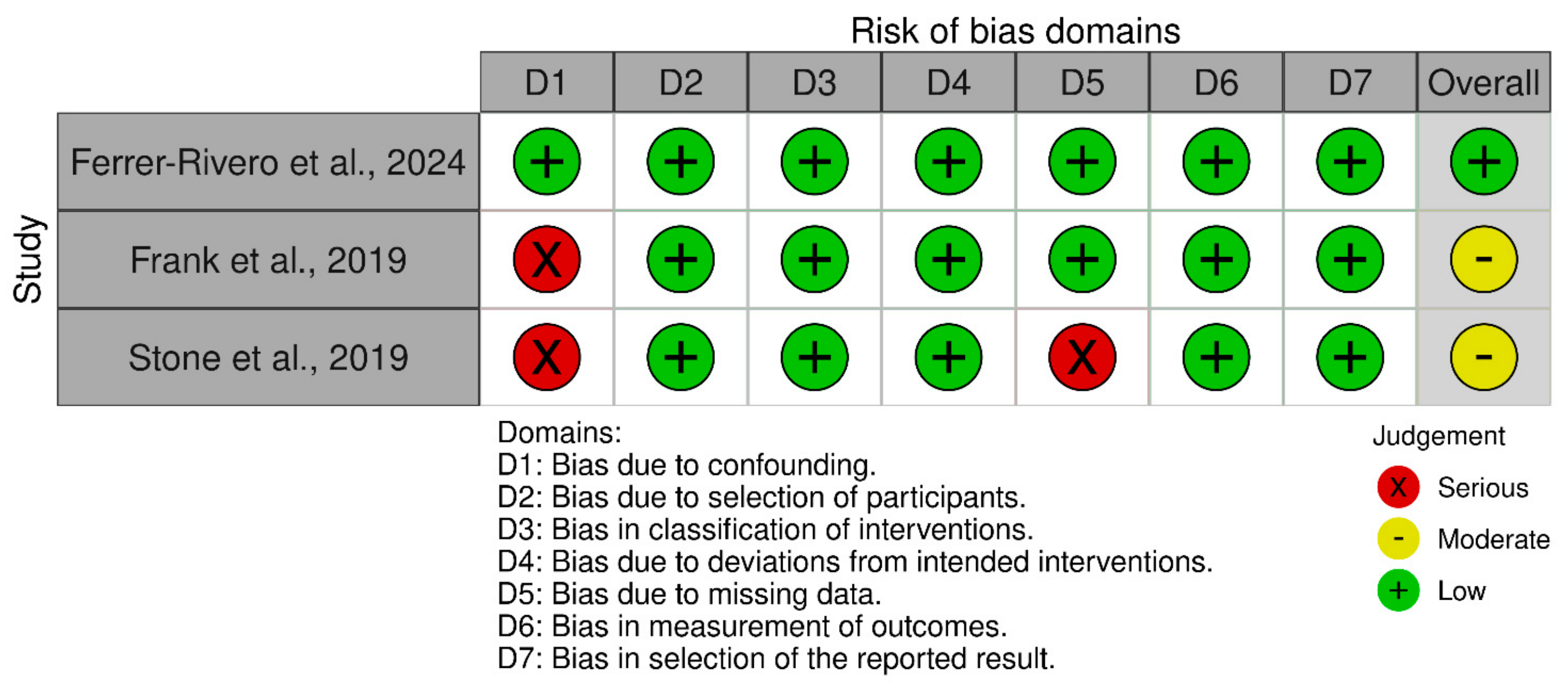Healthcare 13 00470 g002