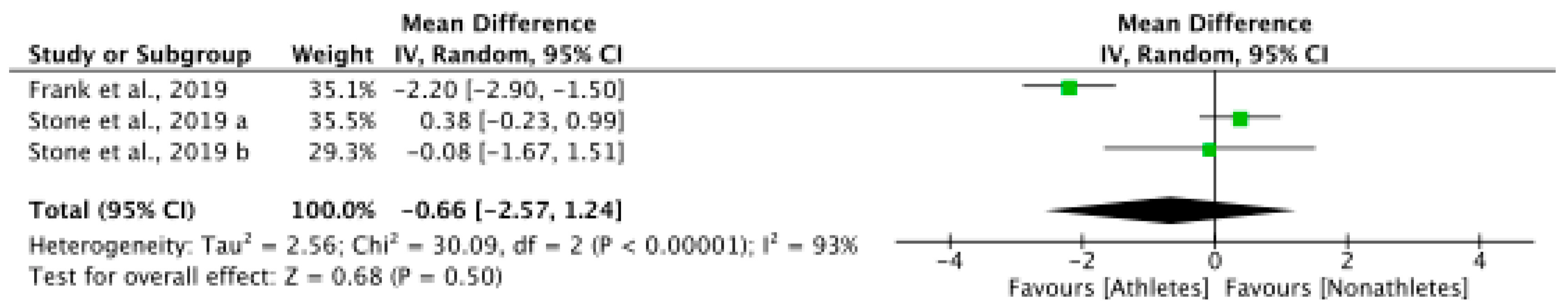 Healthcare 13 00470 g003