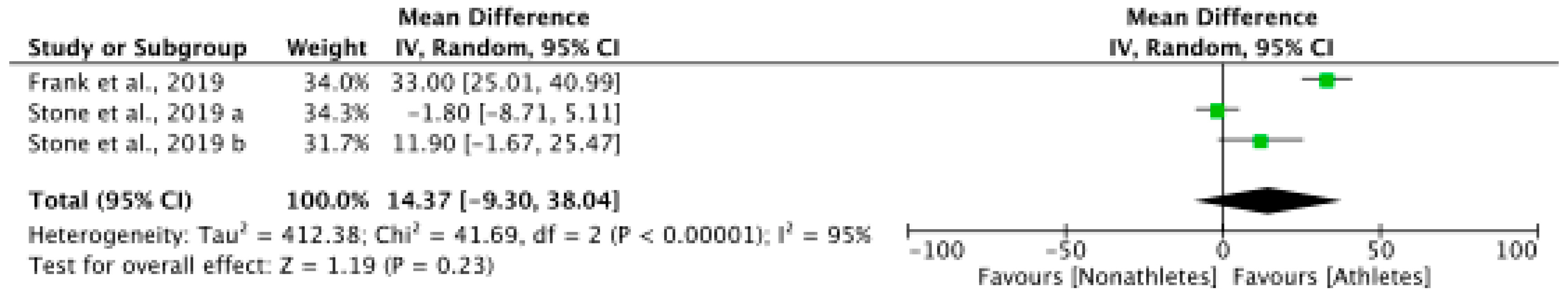 Healthcare 13 00470 g004