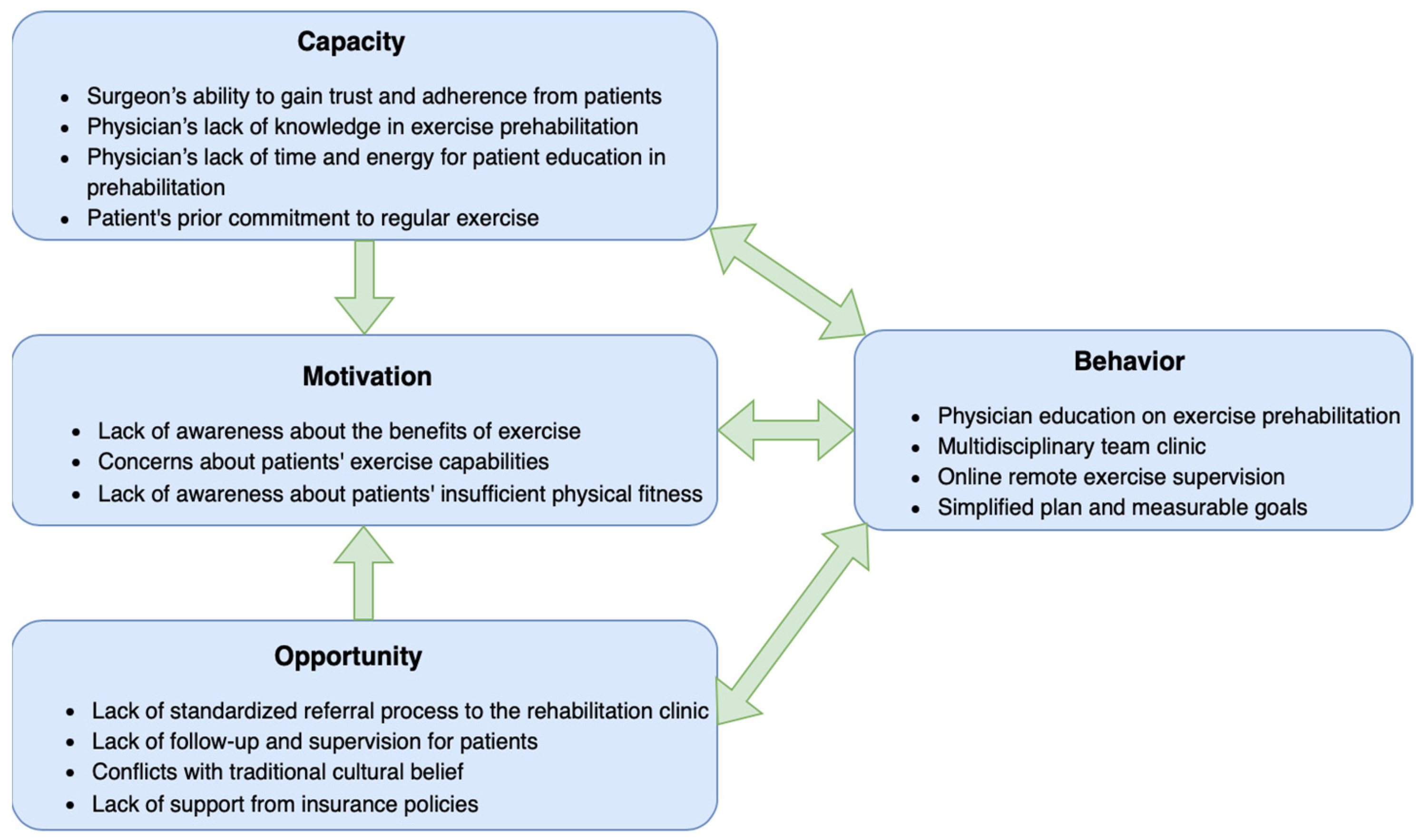 Healthcare 13 00477 g003