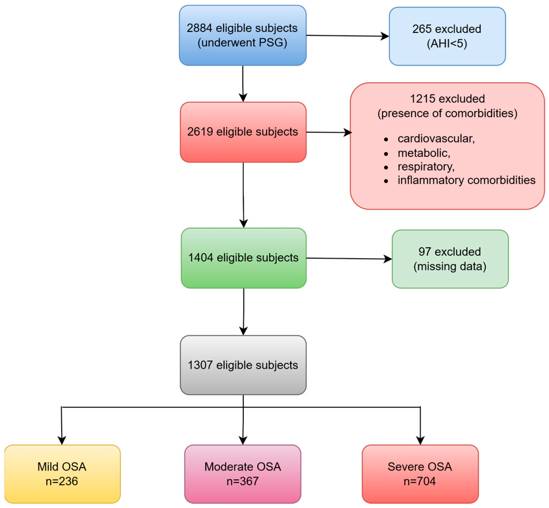 Healthcare 13 00478 g001