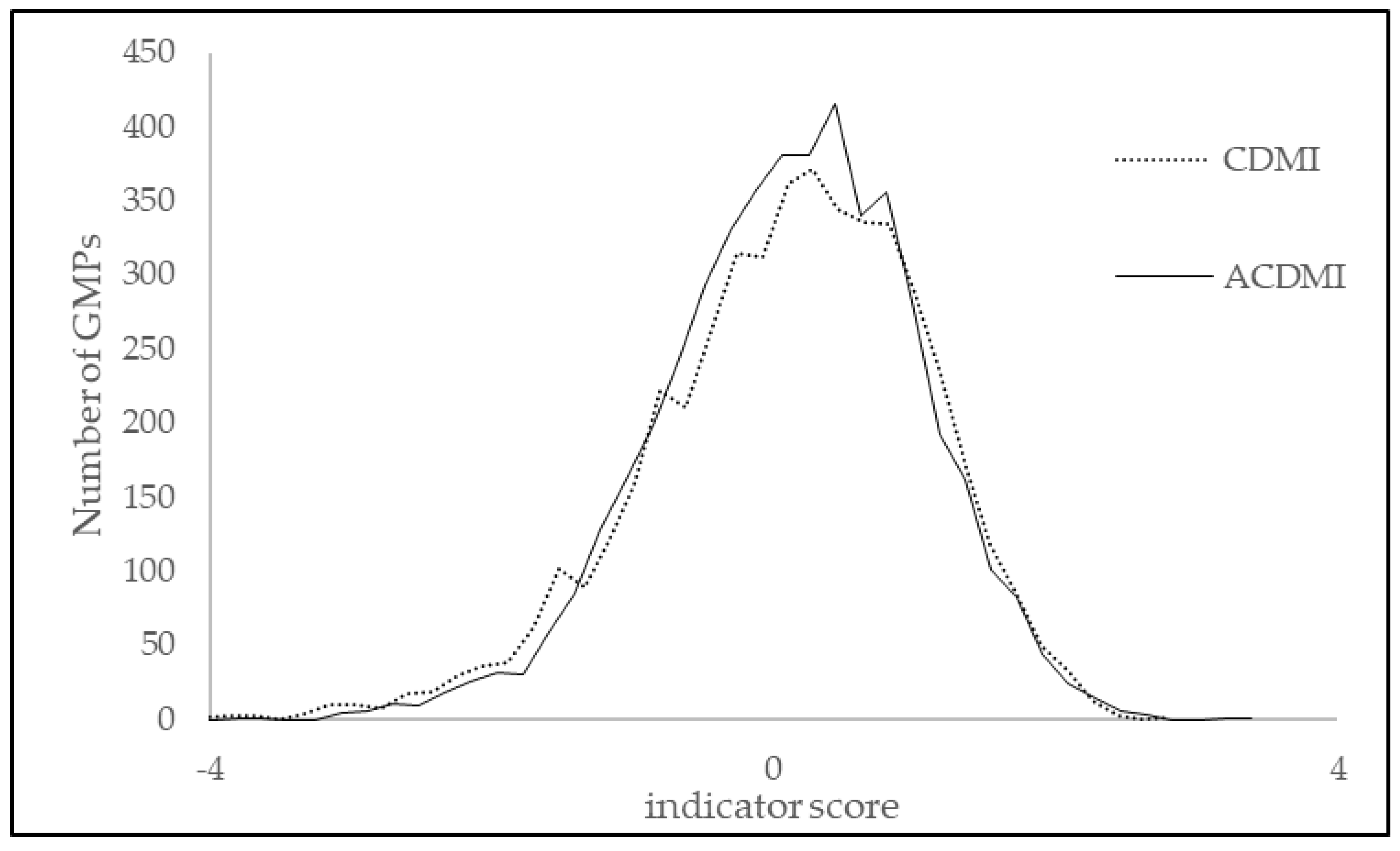 Healthcare 13 00480 g001