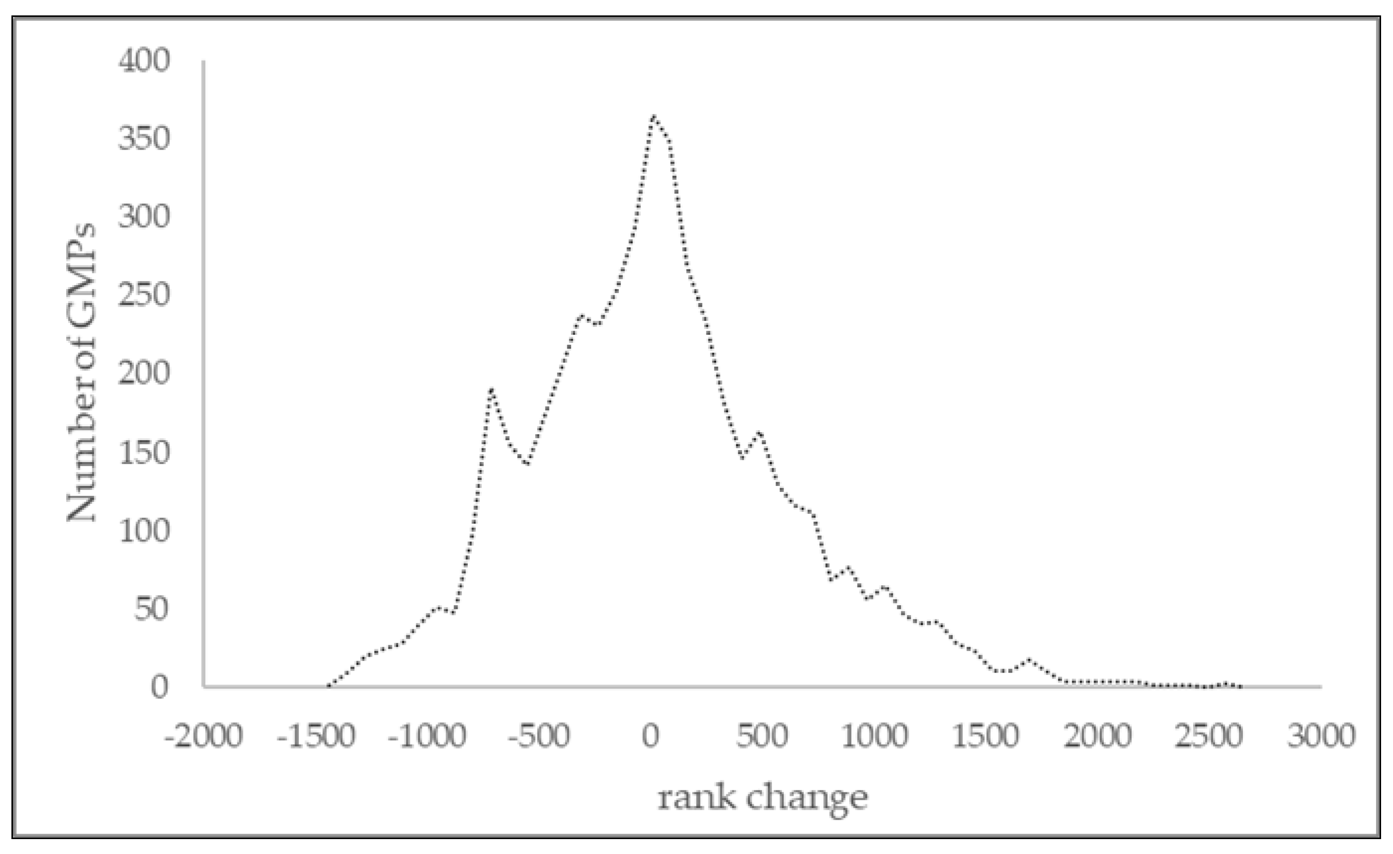 Healthcare 13 00480 g002