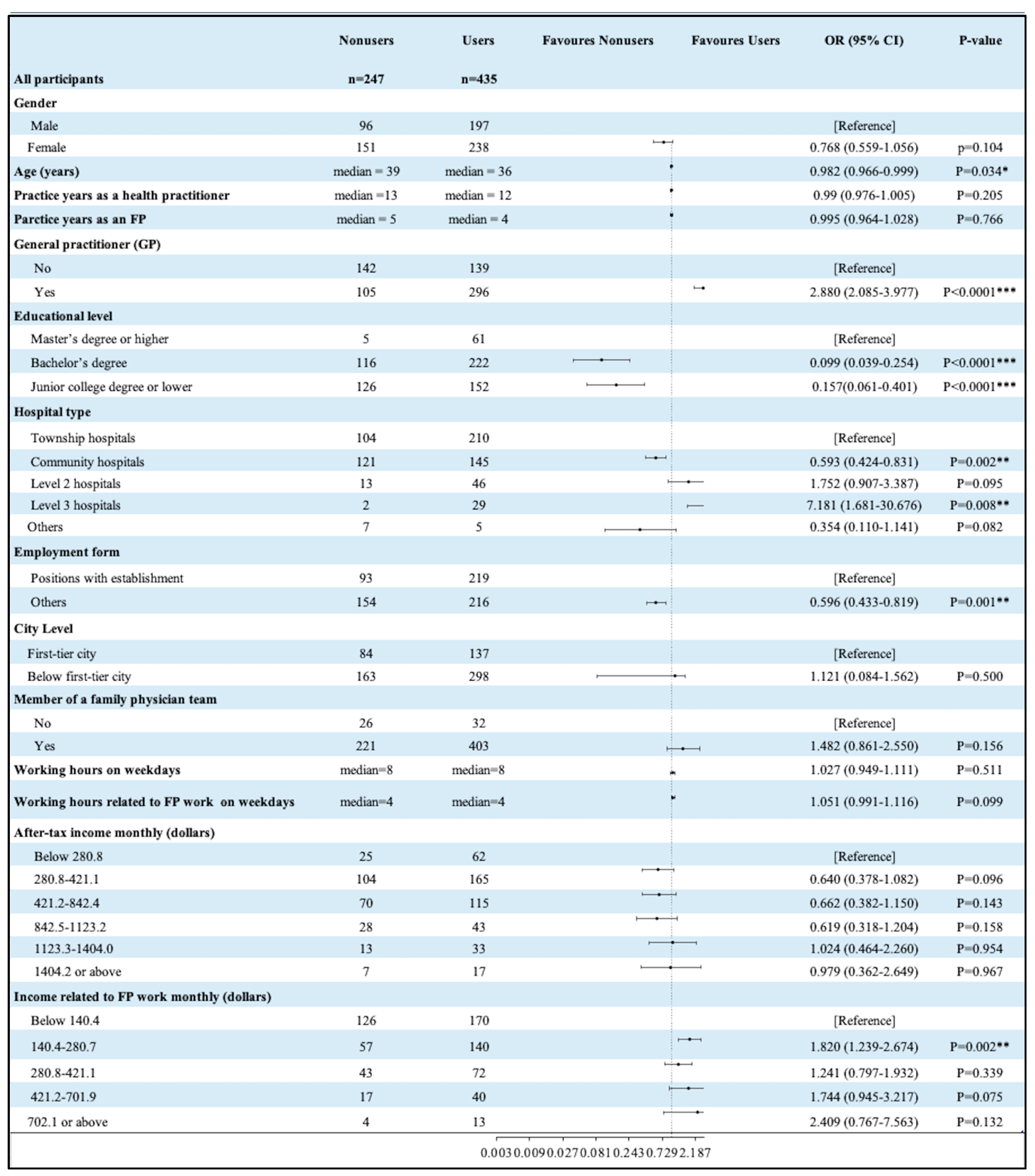 Healthcare 13 00481 g003