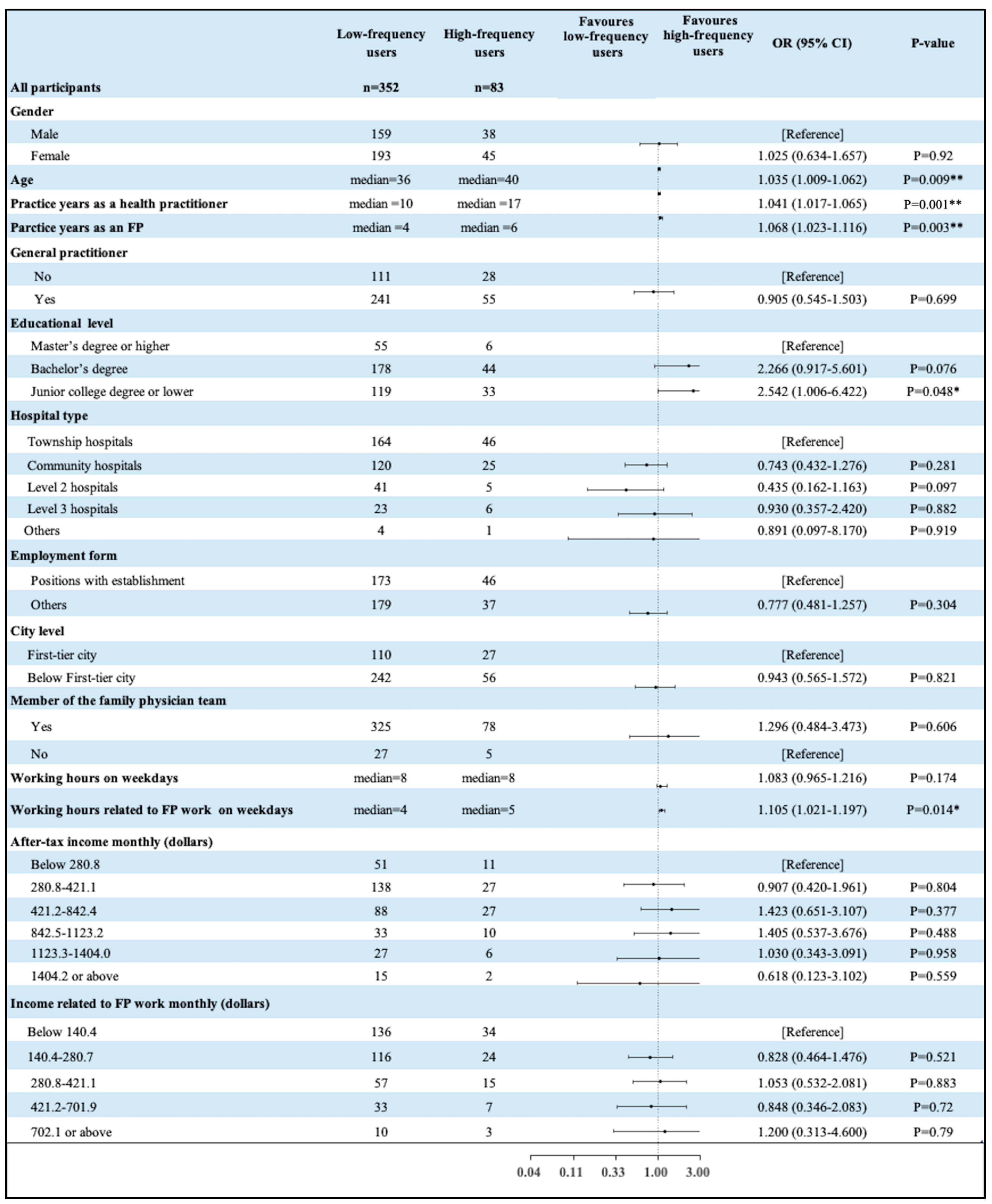 Healthcare 13 00481 g004