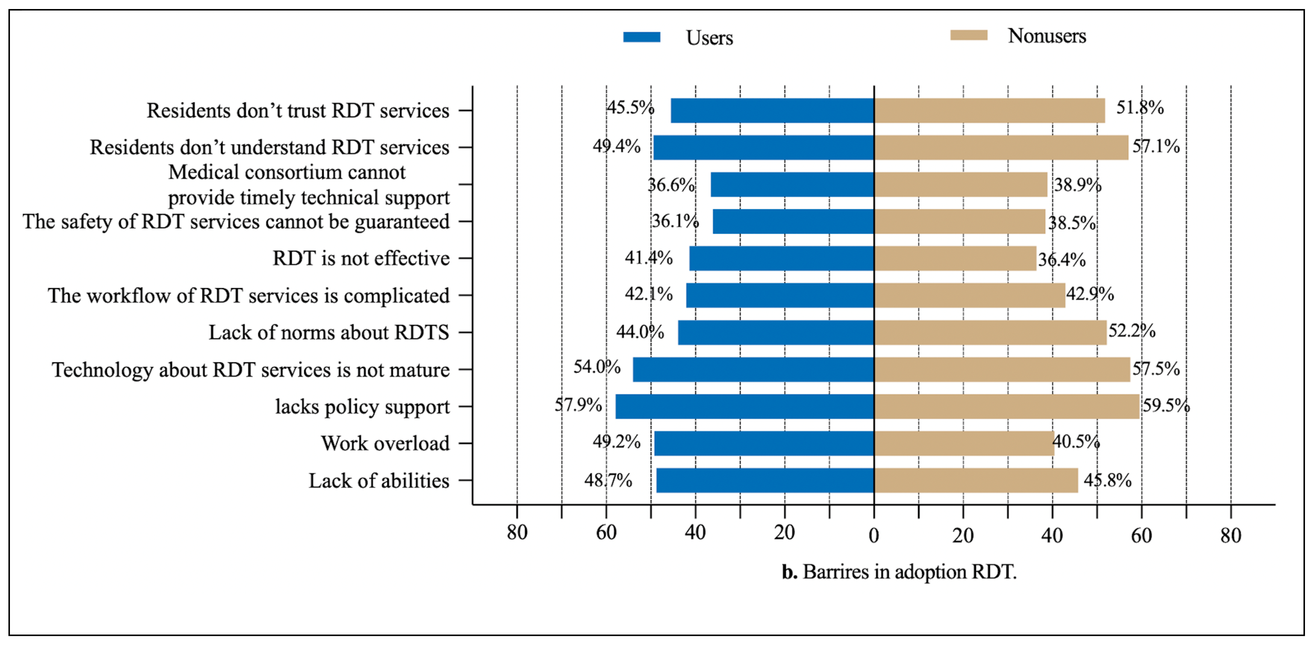 Healthcare 13 00481 g005b