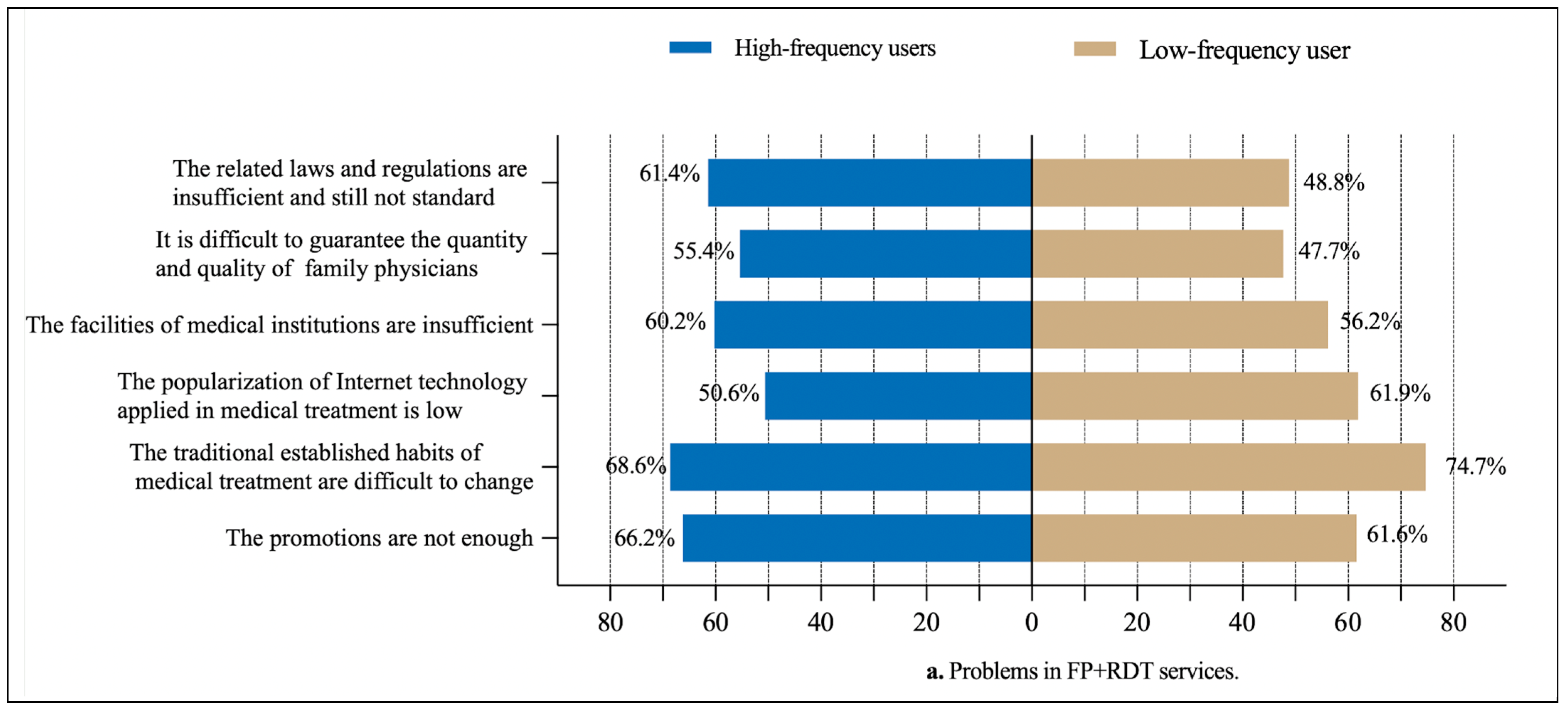 Healthcare 13 00481 g006a