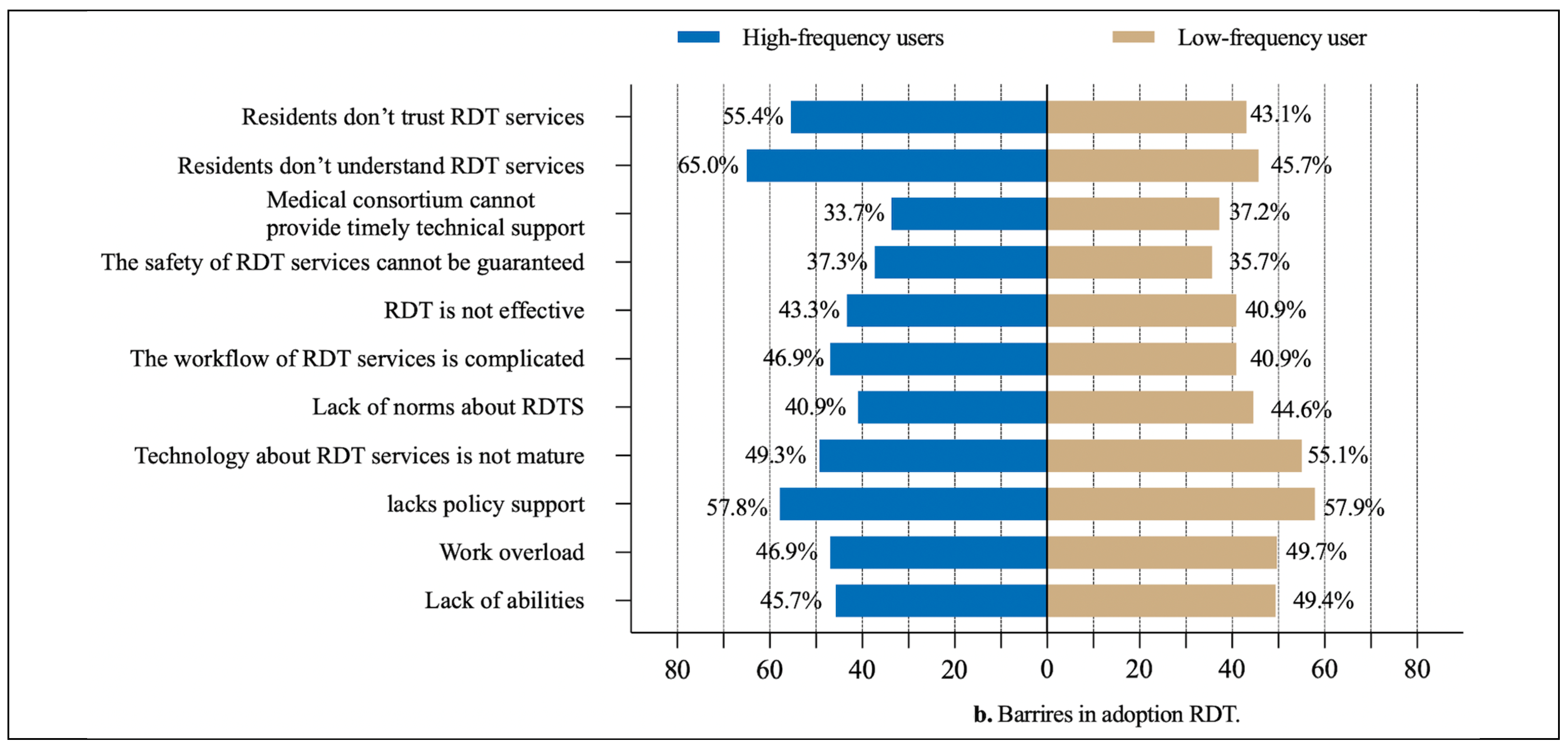 Healthcare 13 00481 g006b