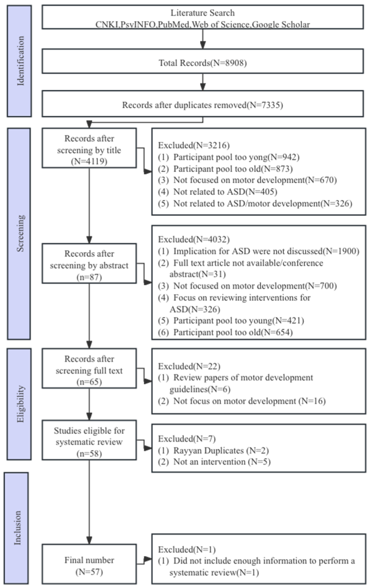 Healthcare 13 00489 g001