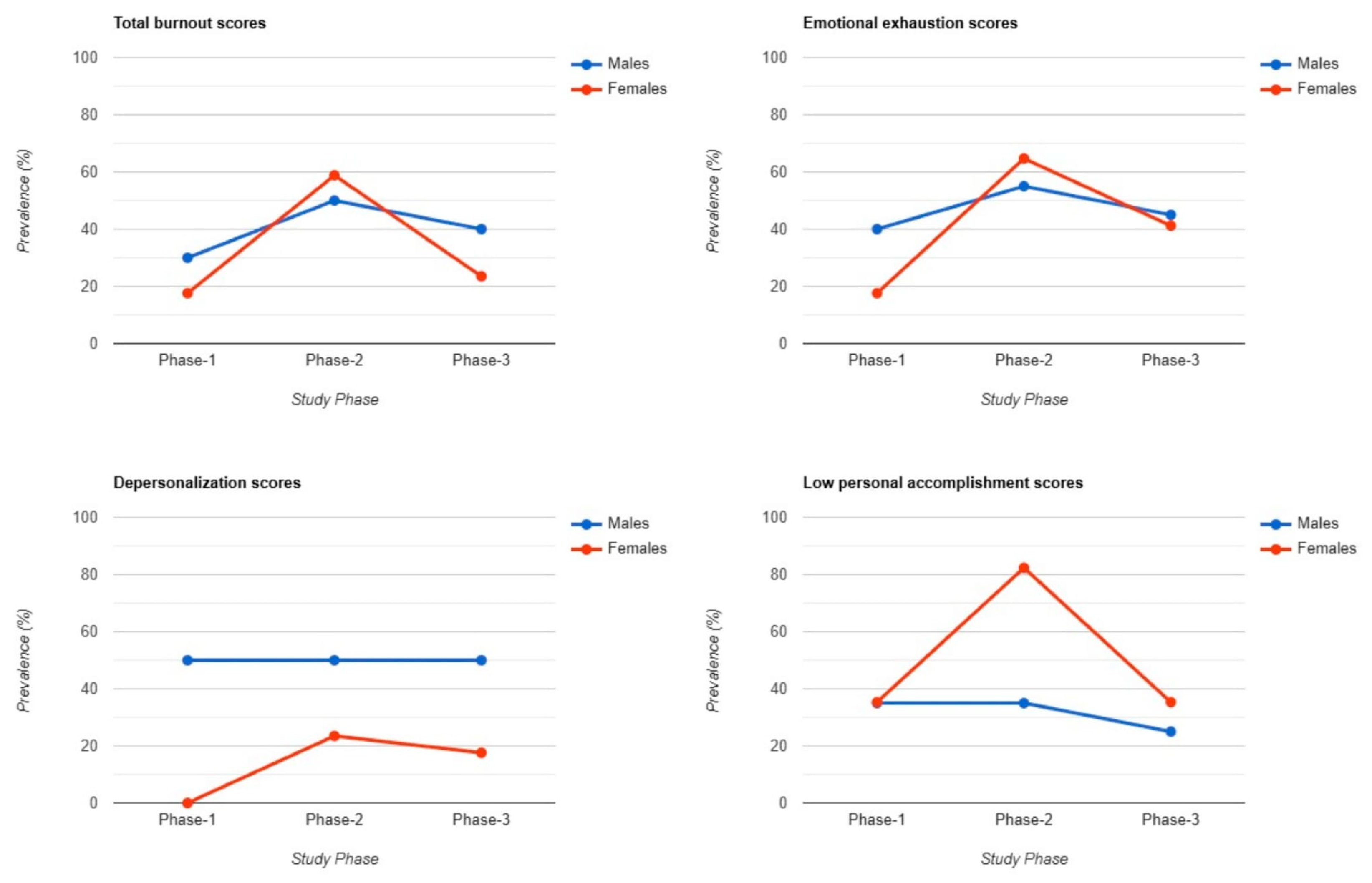 Healthcare 13 00504 g001