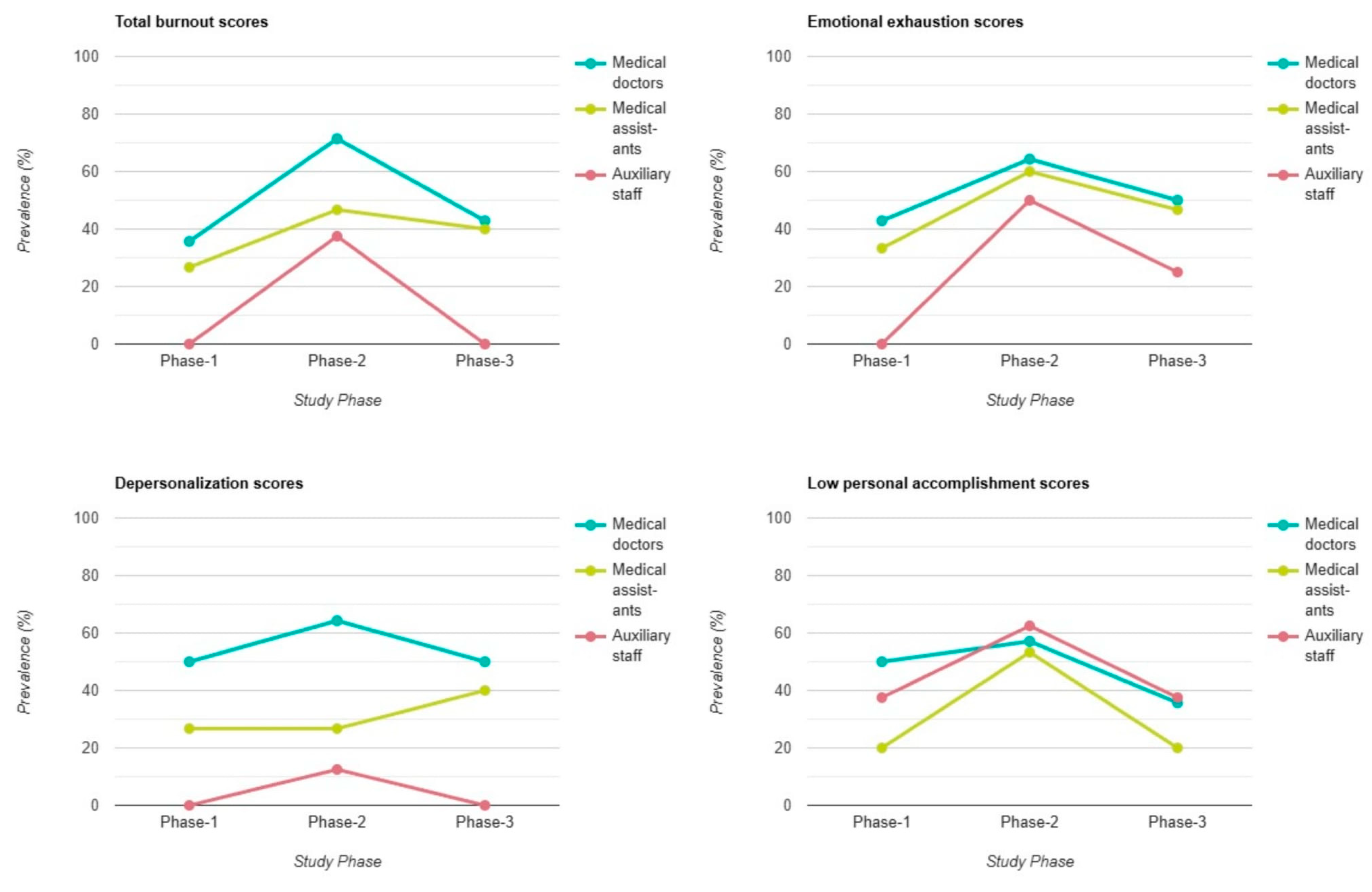 Healthcare 13 00504 g004