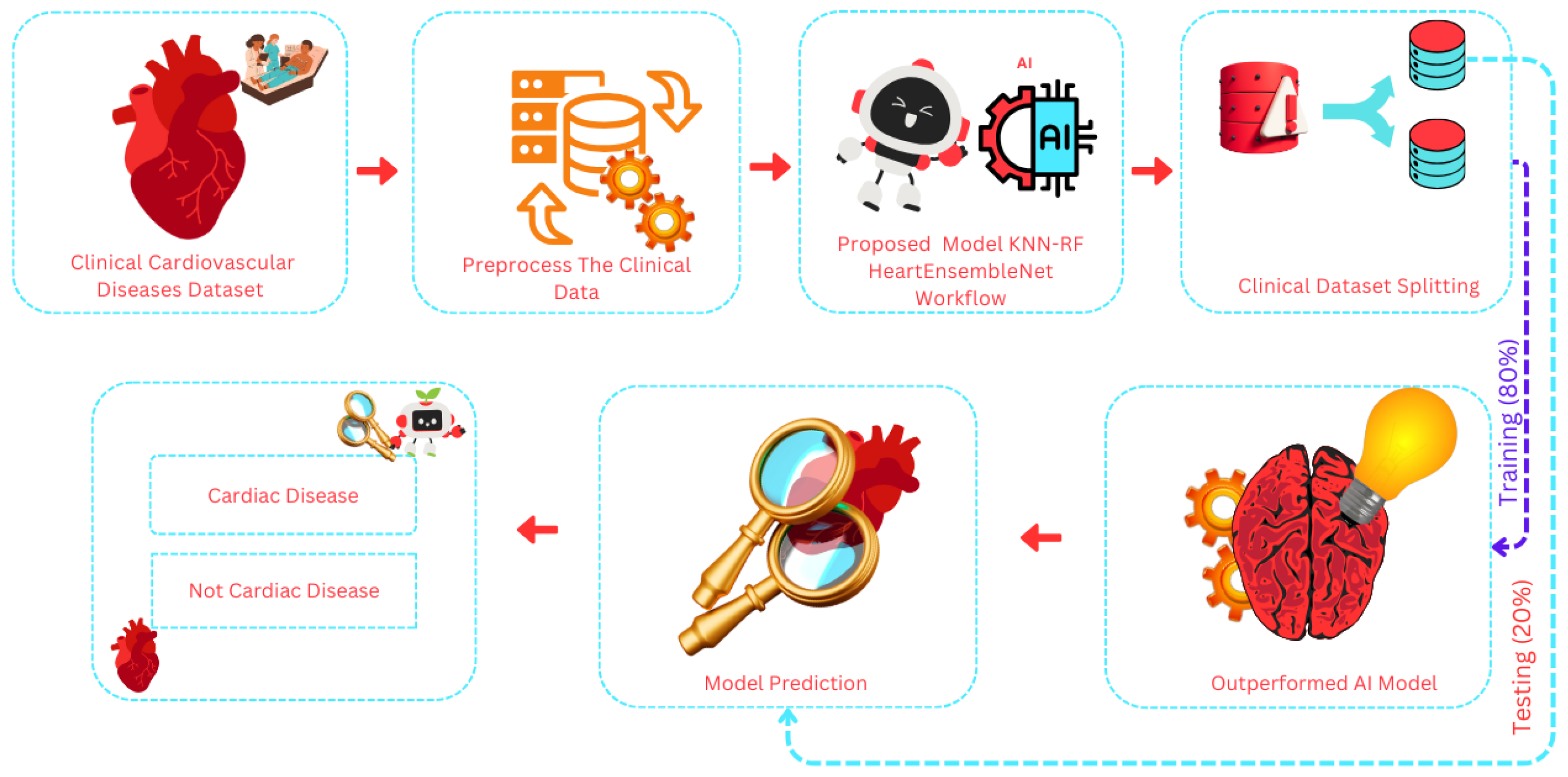 Healthcare 13 00507 g001