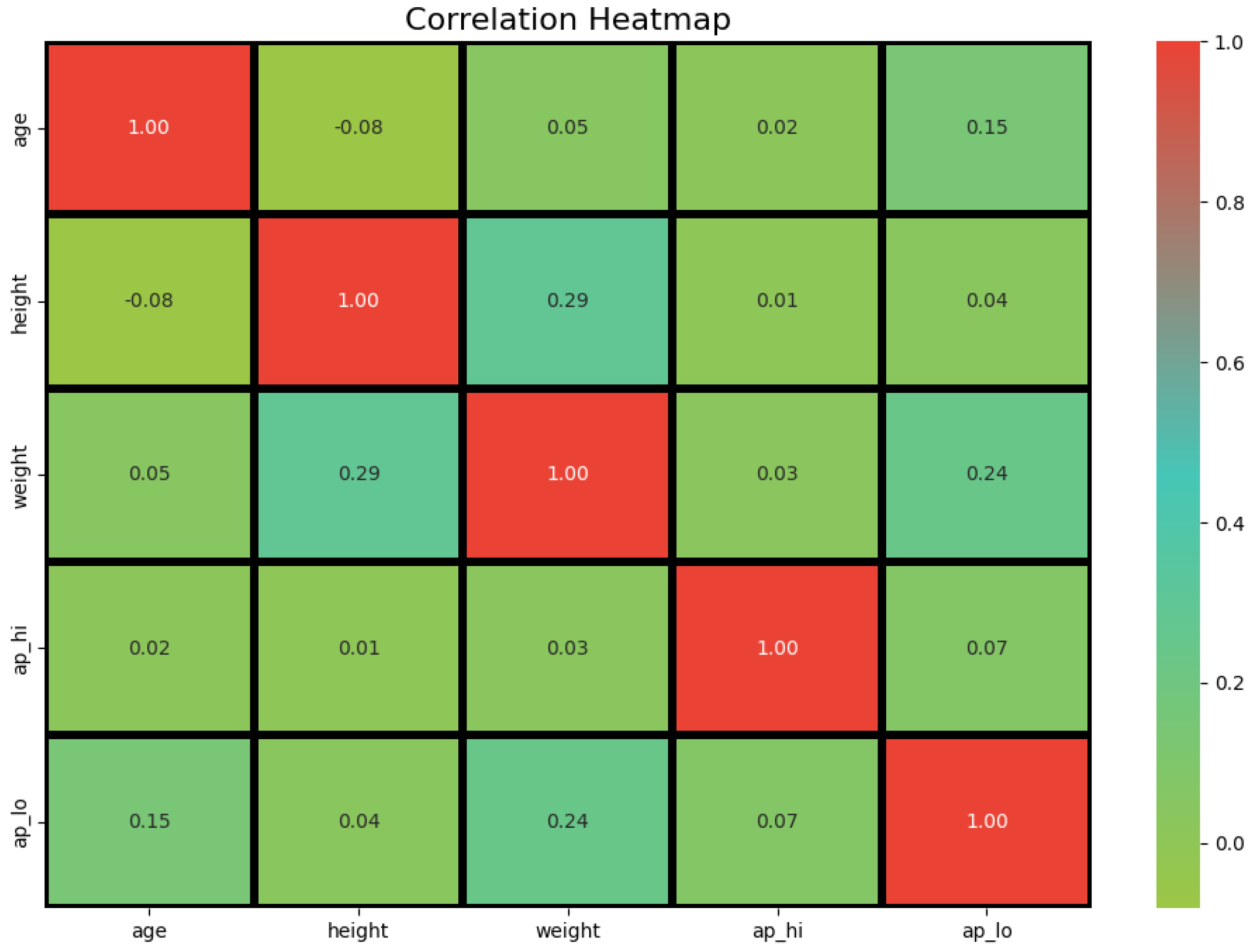 Healthcare 13 00507 g006