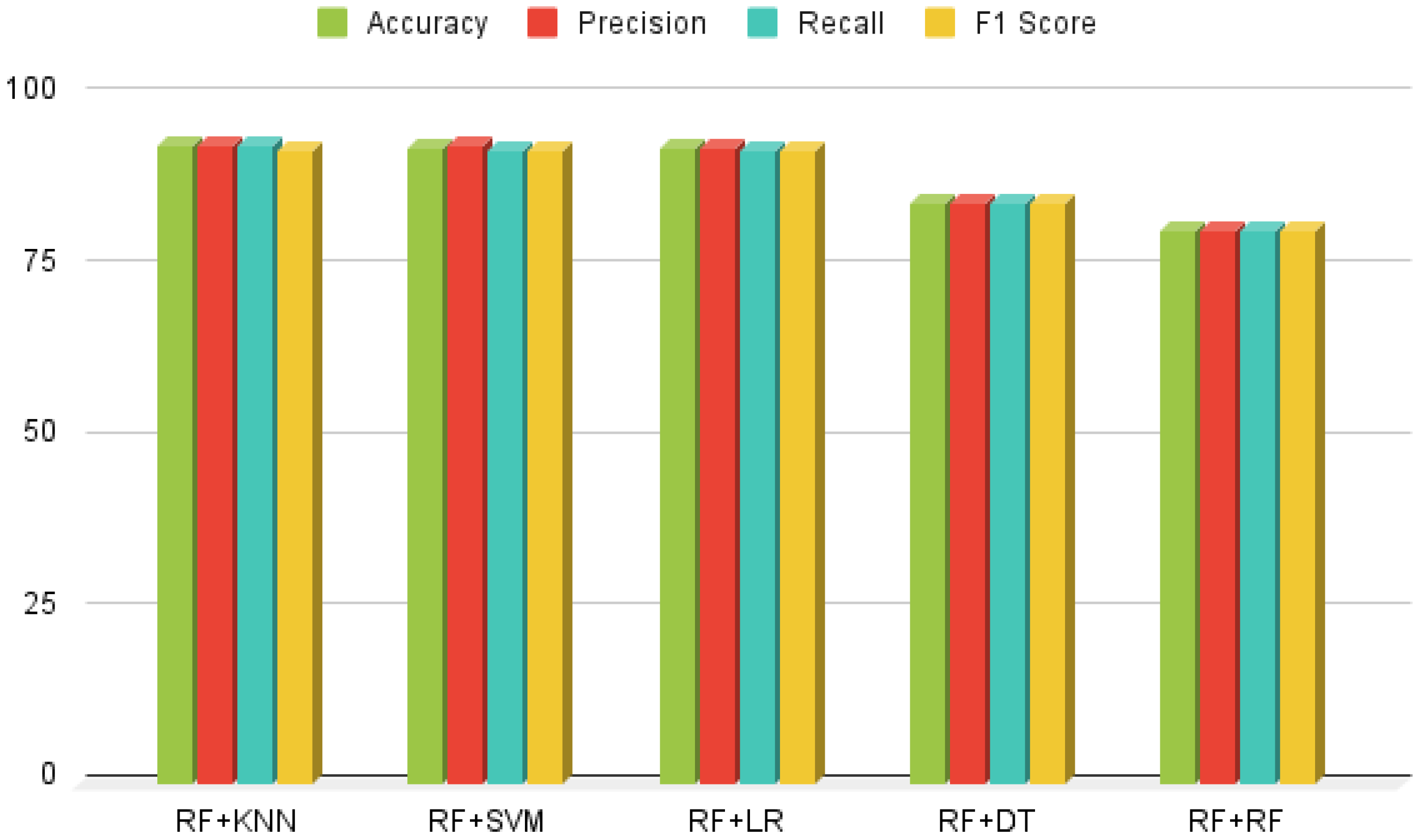 Healthcare 13 00507 g009
