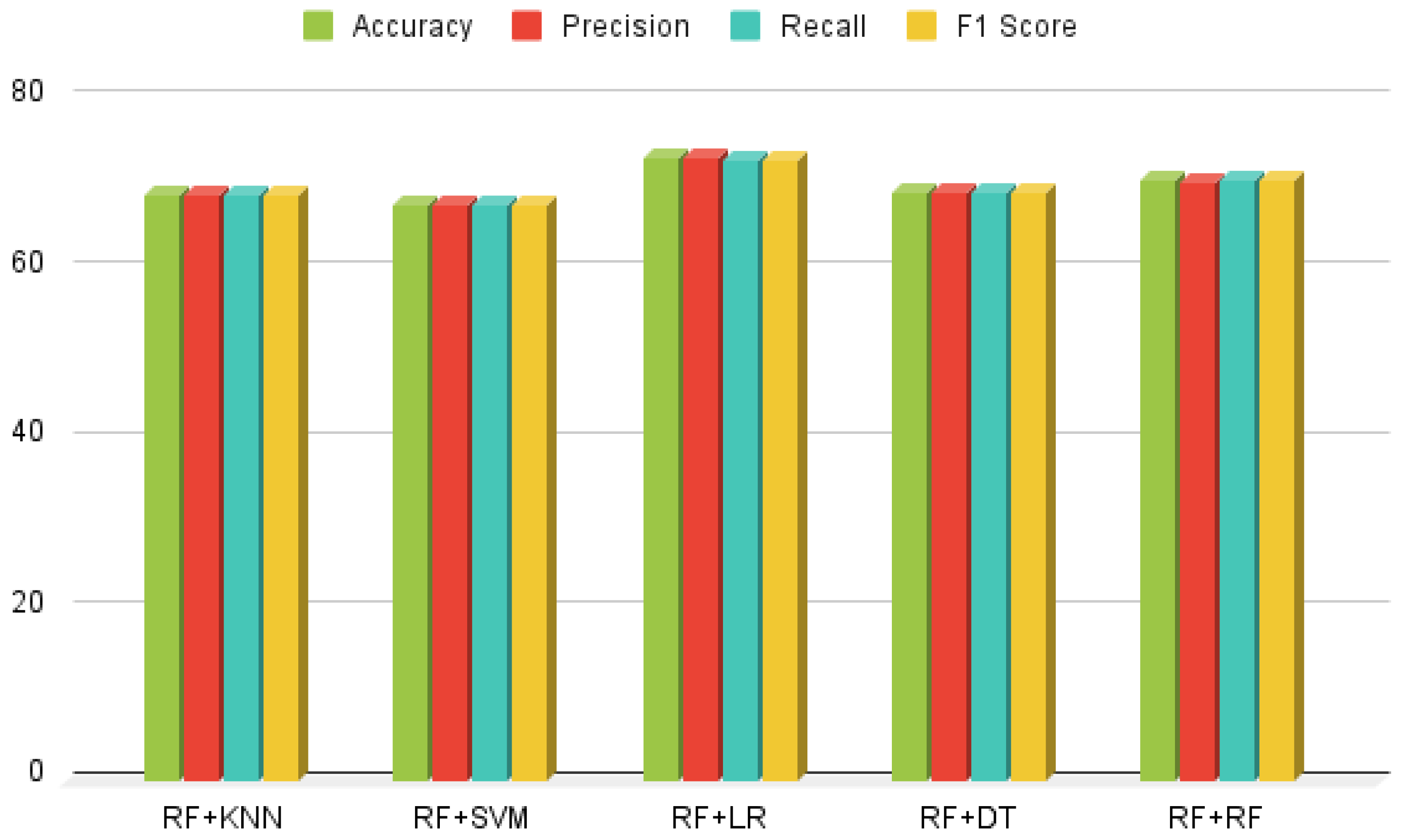 Healthcare 13 00507 g011