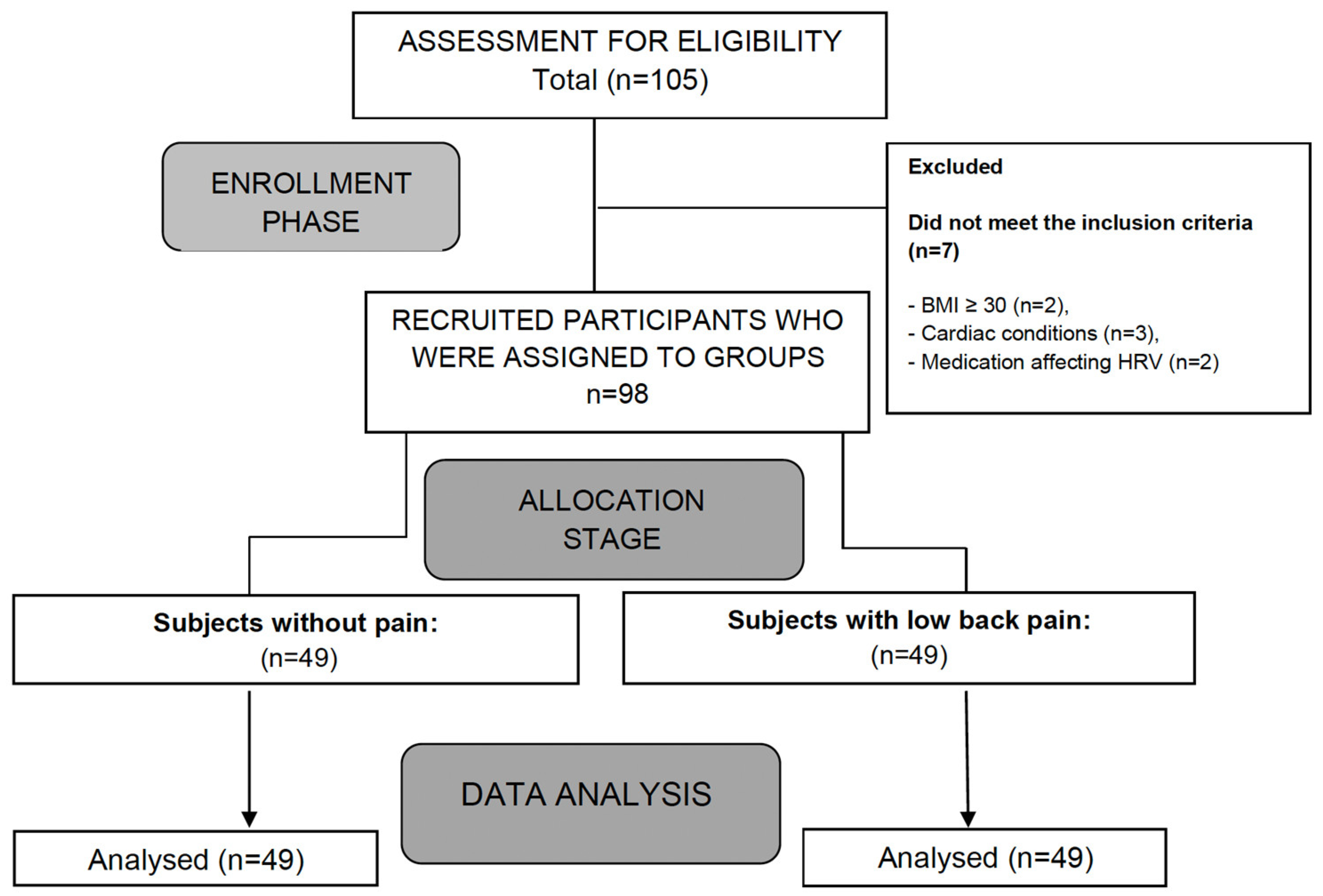 Healthcare 13 00509 g001