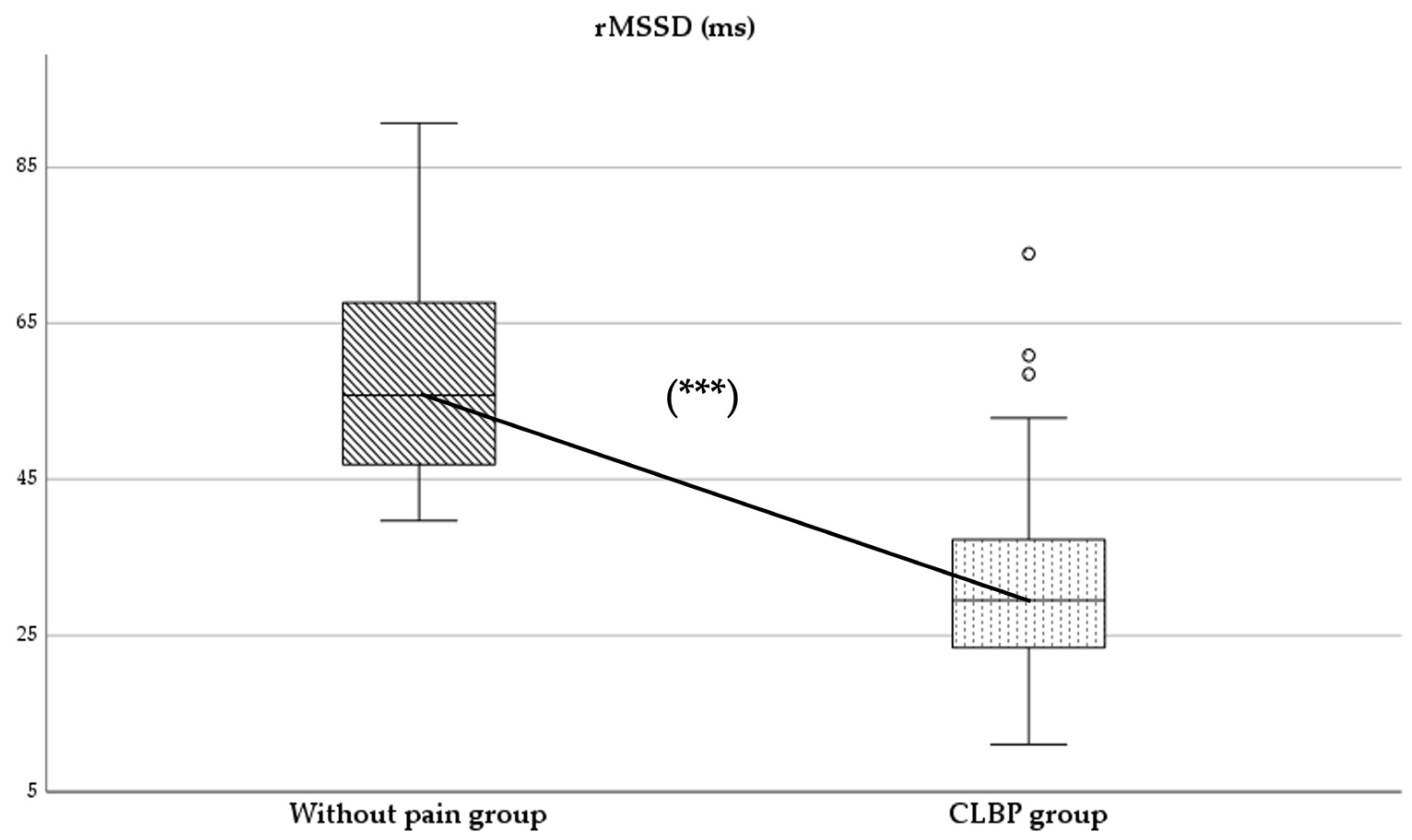 Healthcare 13 00509 g002