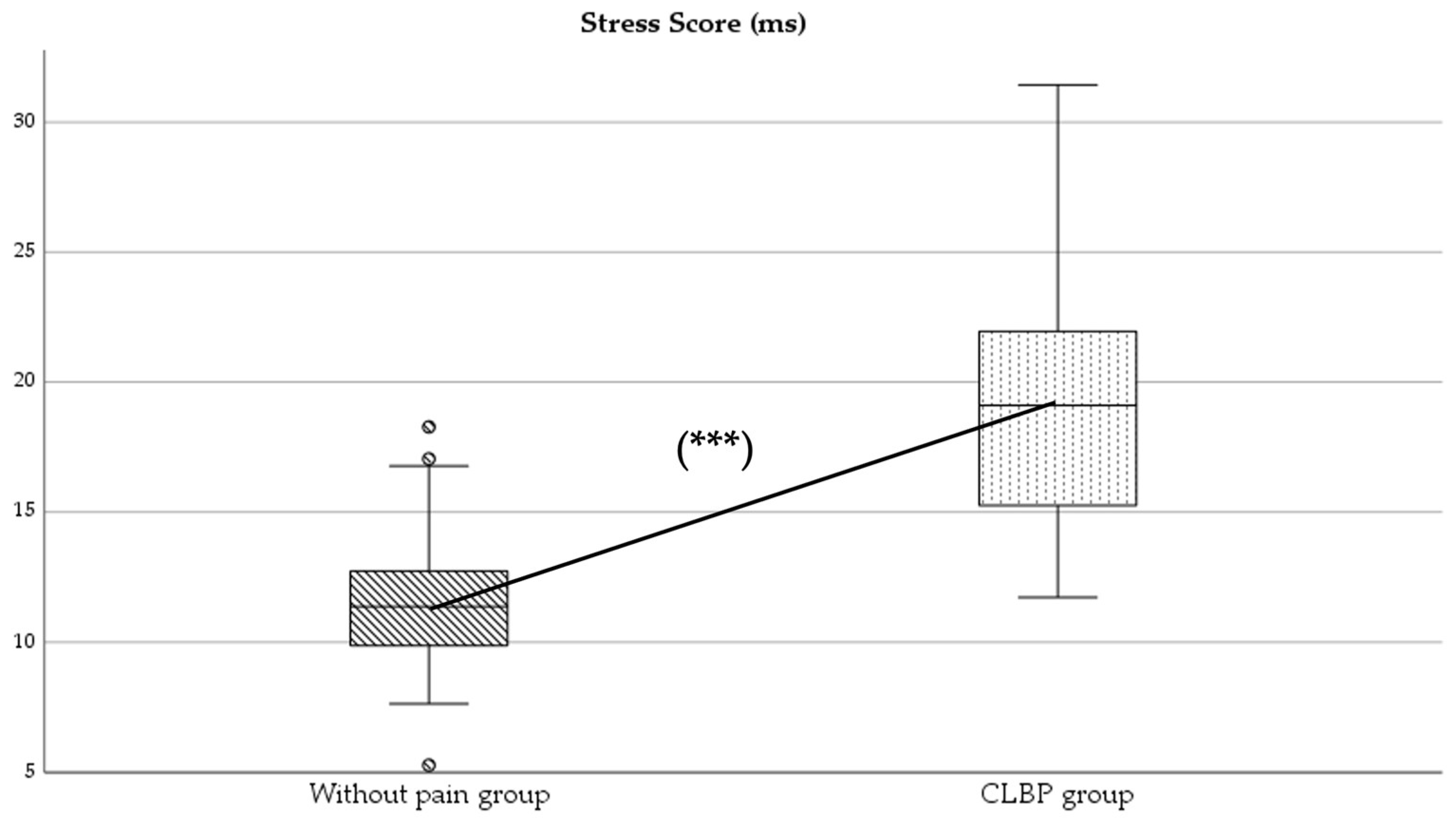 Healthcare 13 00509 g003