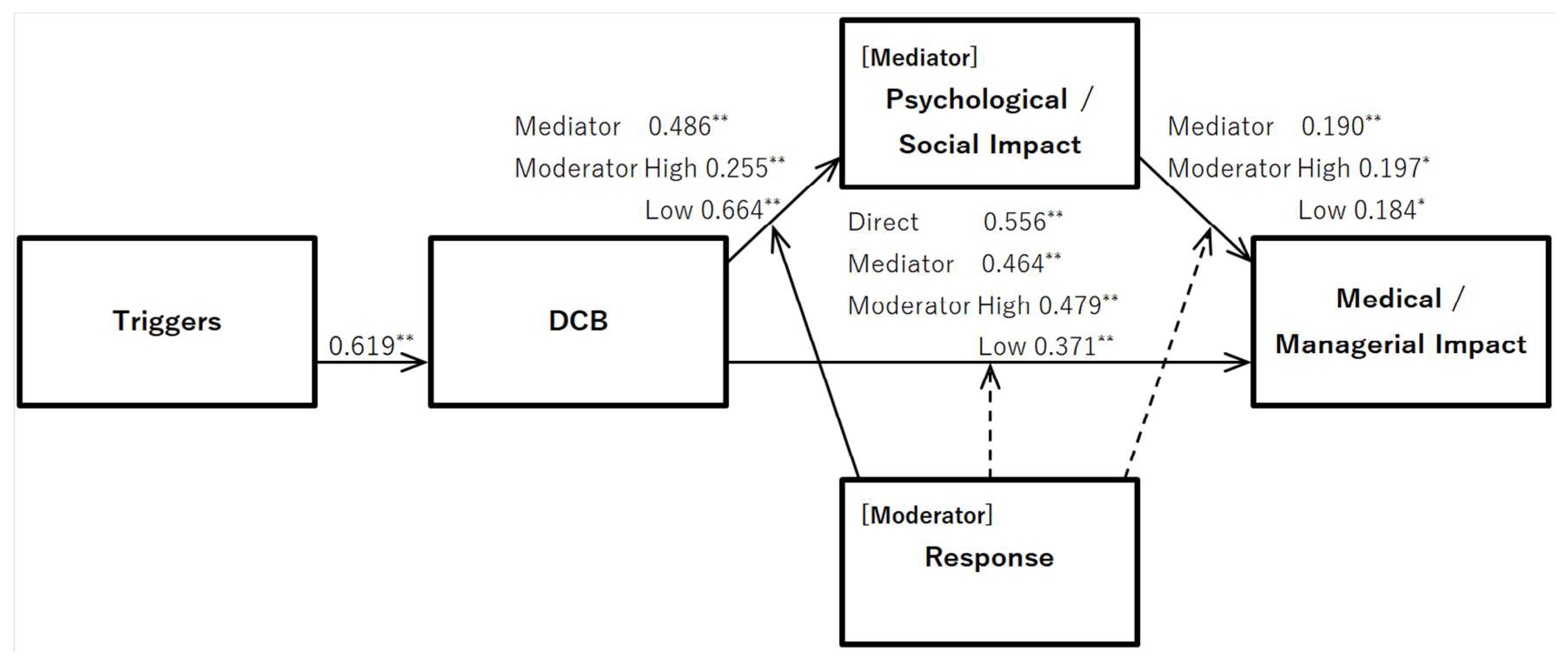 Healthcare 13 00510 g001