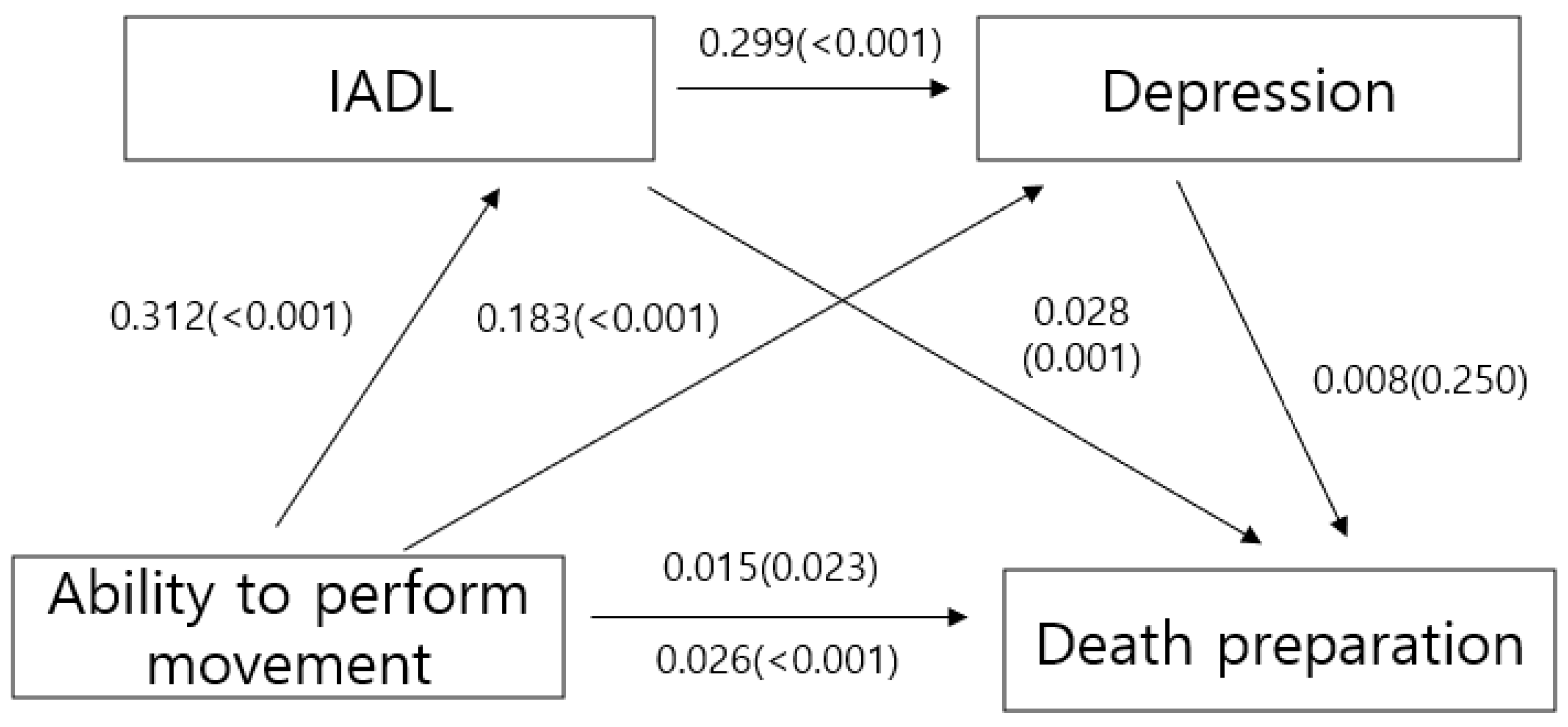 Healthcare 13 00513 g001