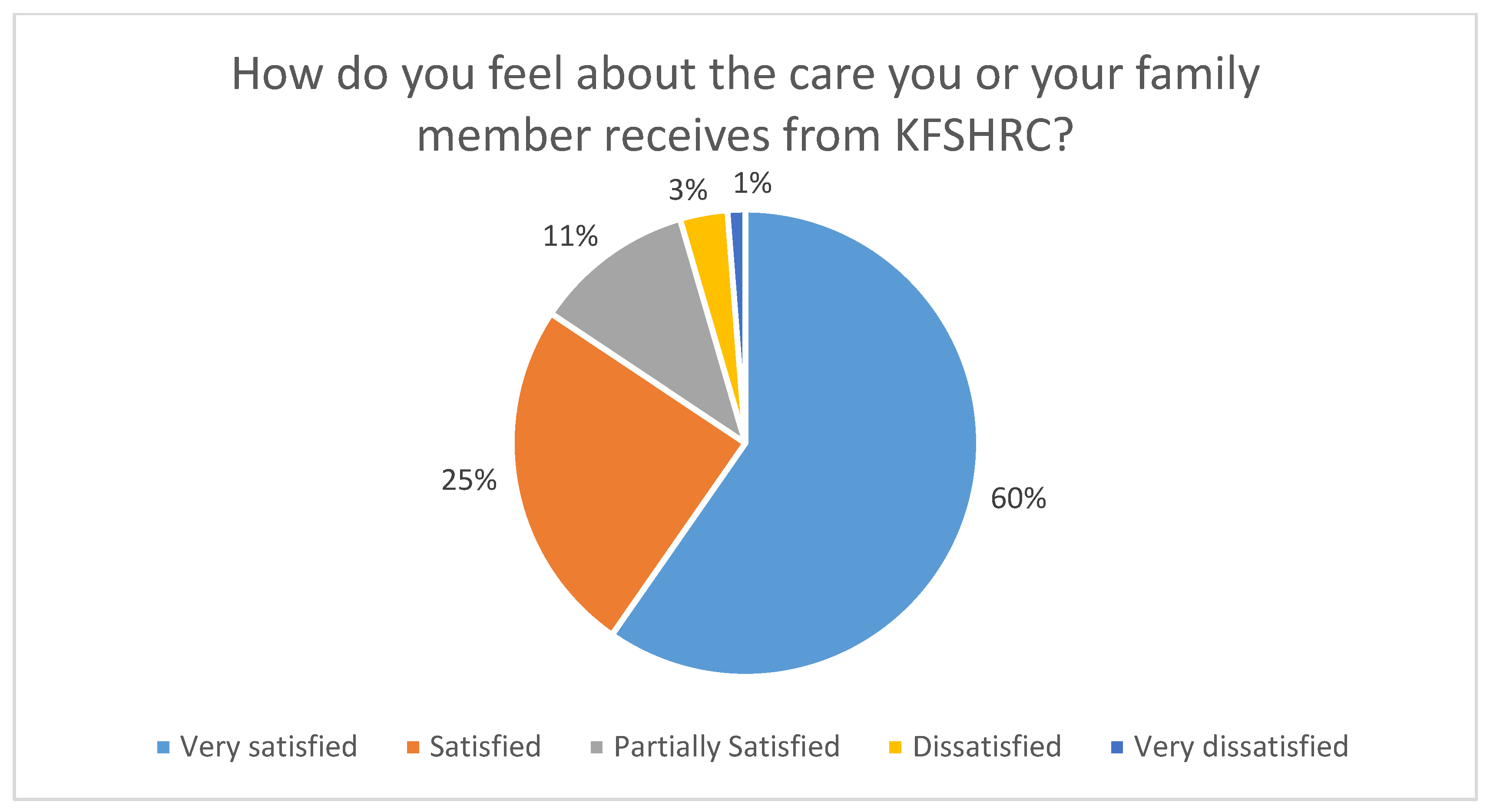 Healthcare 13 00518 g002