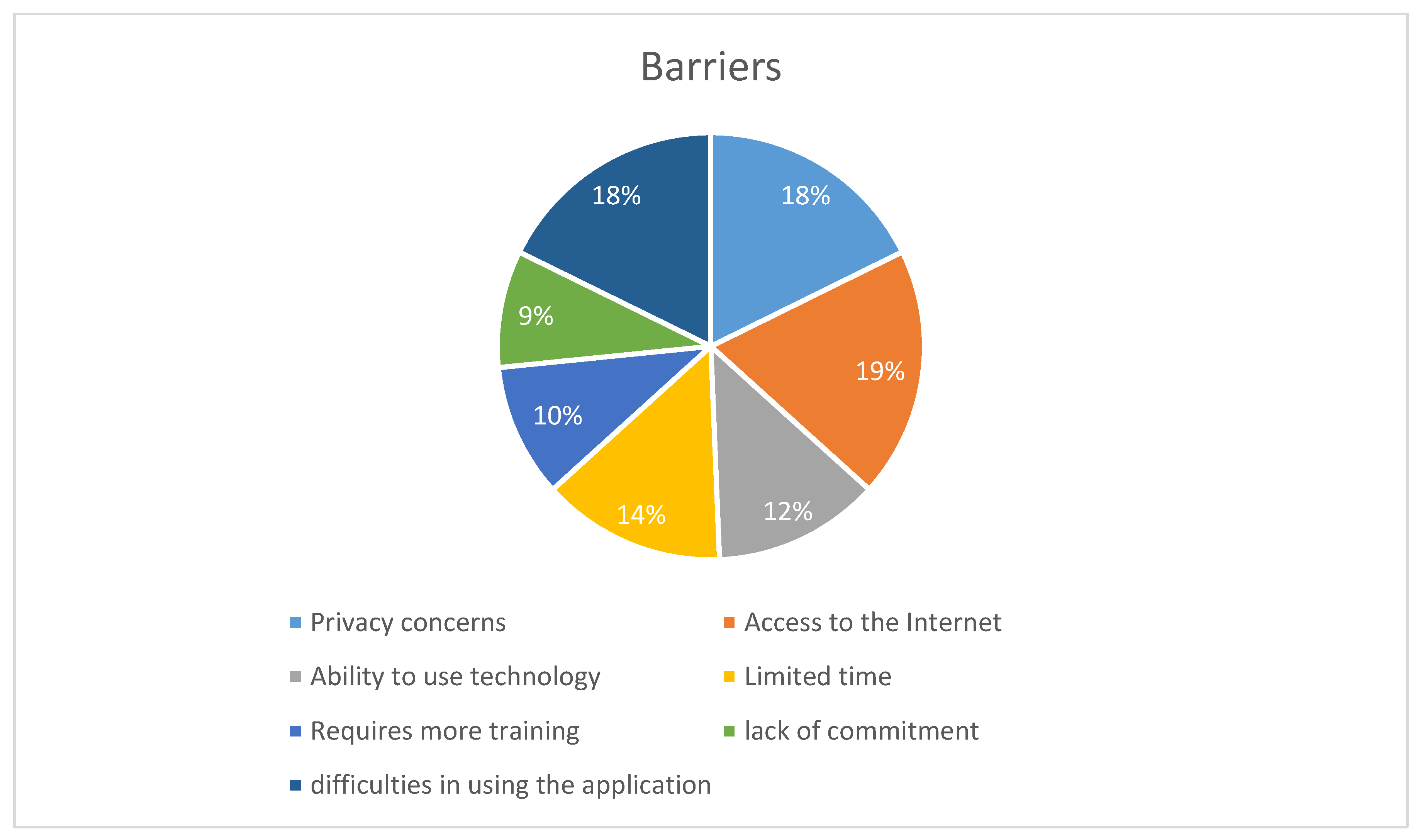 Healthcare 13 00518 g003