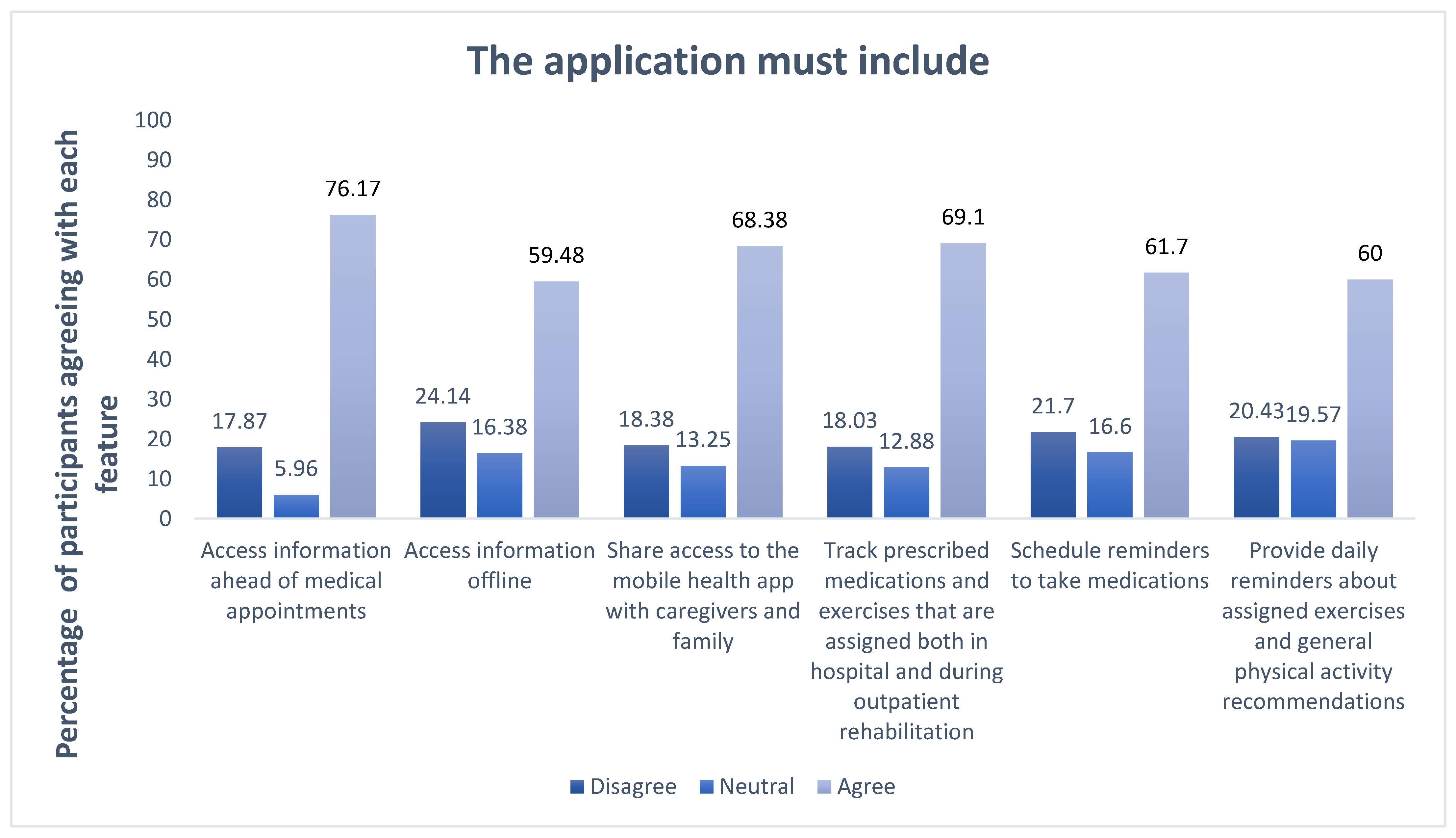 Healthcare 13 00518 g004