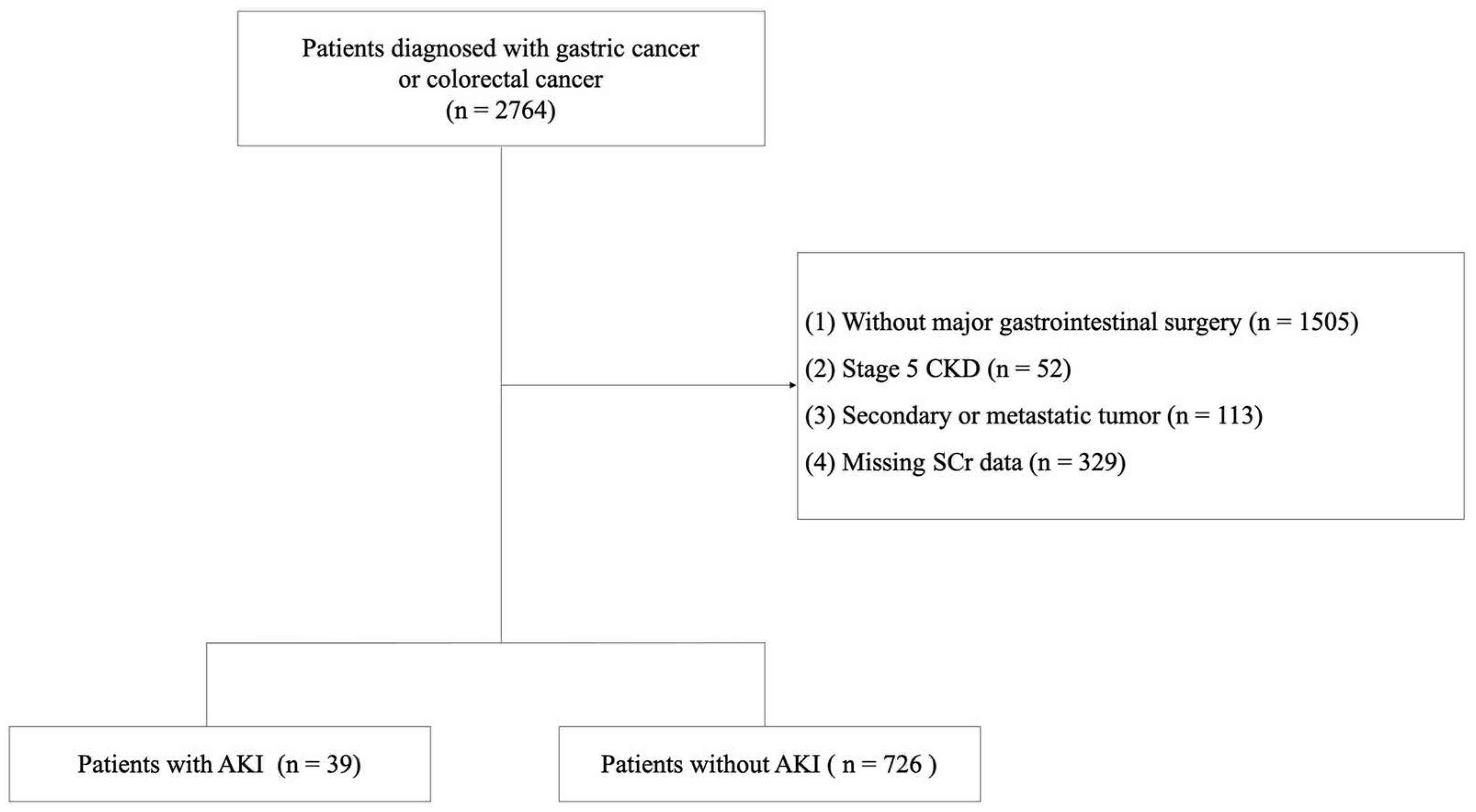 Healthcare 13 00525 g001 Healthcare 13 00525 g001