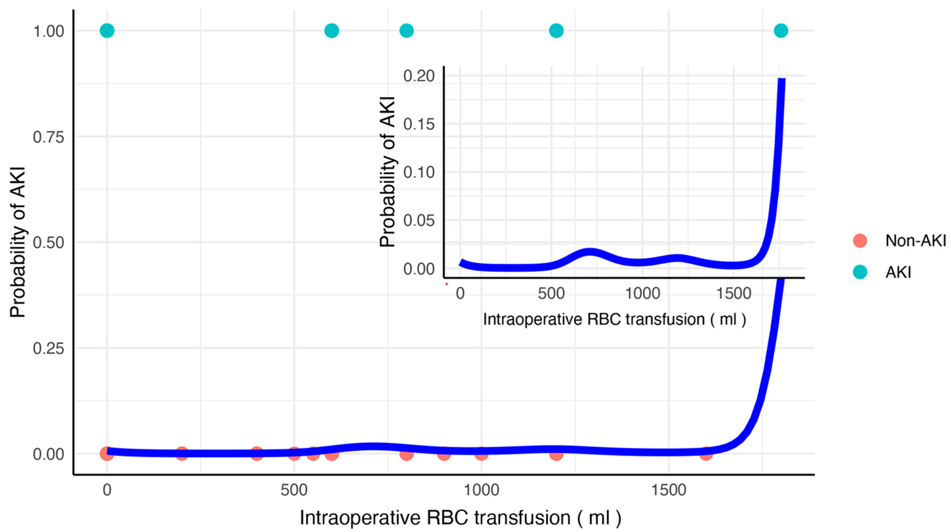 Healthcare 13 00525 g002 Healthcare 13 00525 g002
