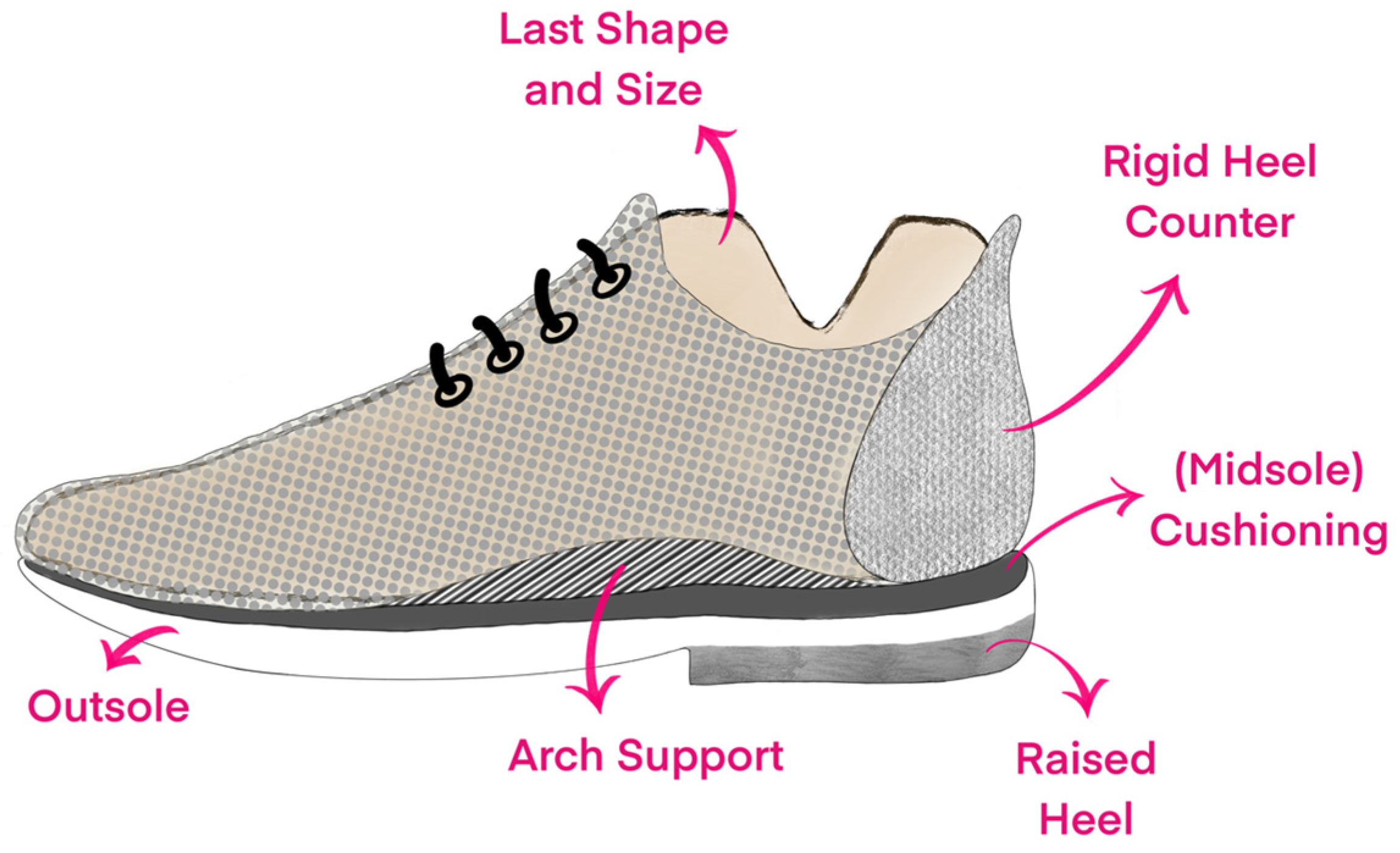 Healthcare 13 00527 g001 Healthcare 13 00527 g001