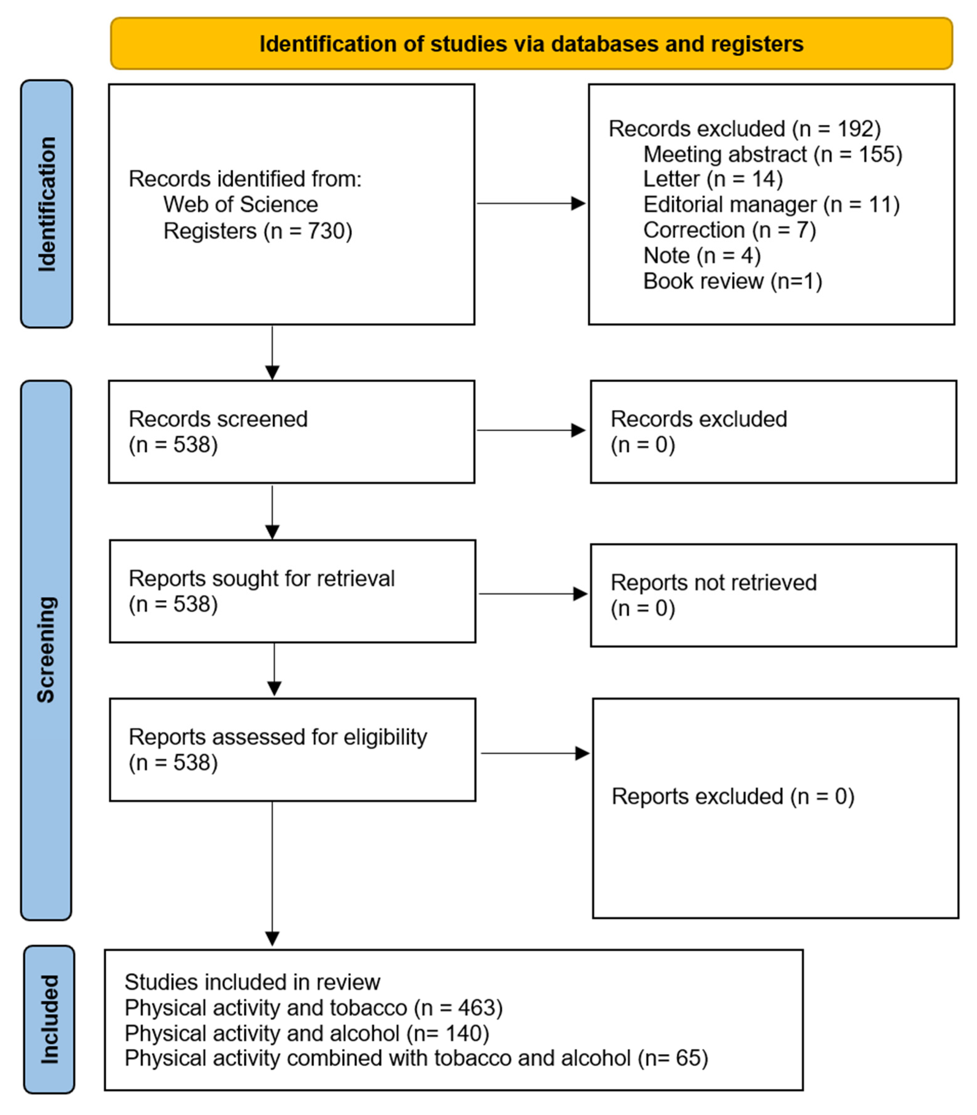 Healthcare 13 00529 g001 Healthcare 13 00529 g001