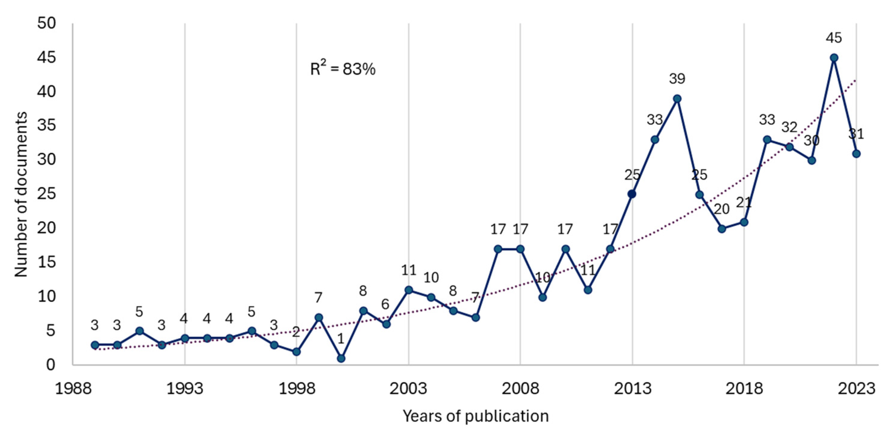 Healthcare 13 00529 g002 Healthcare 13 00529 g002