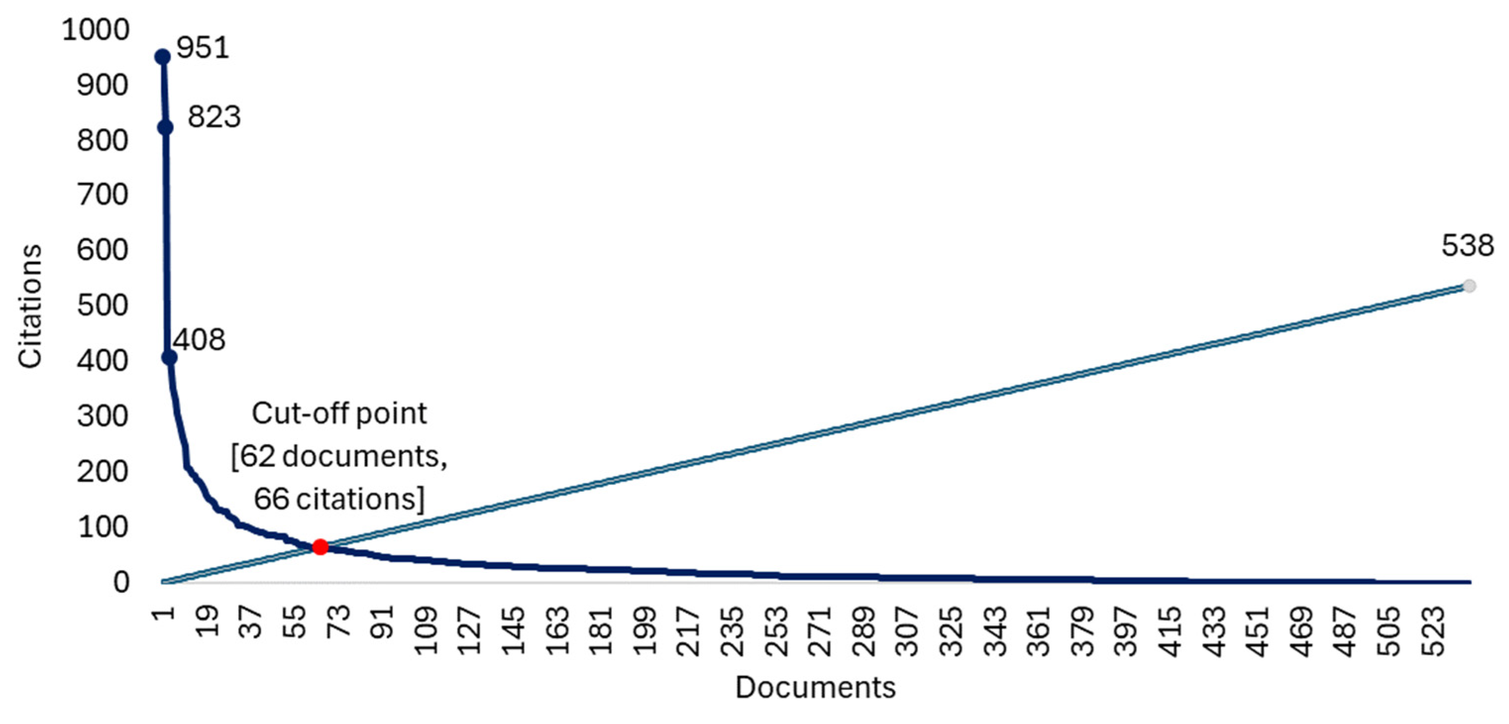 Healthcare 13 00529 g003 Healthcare 13 00529 g003