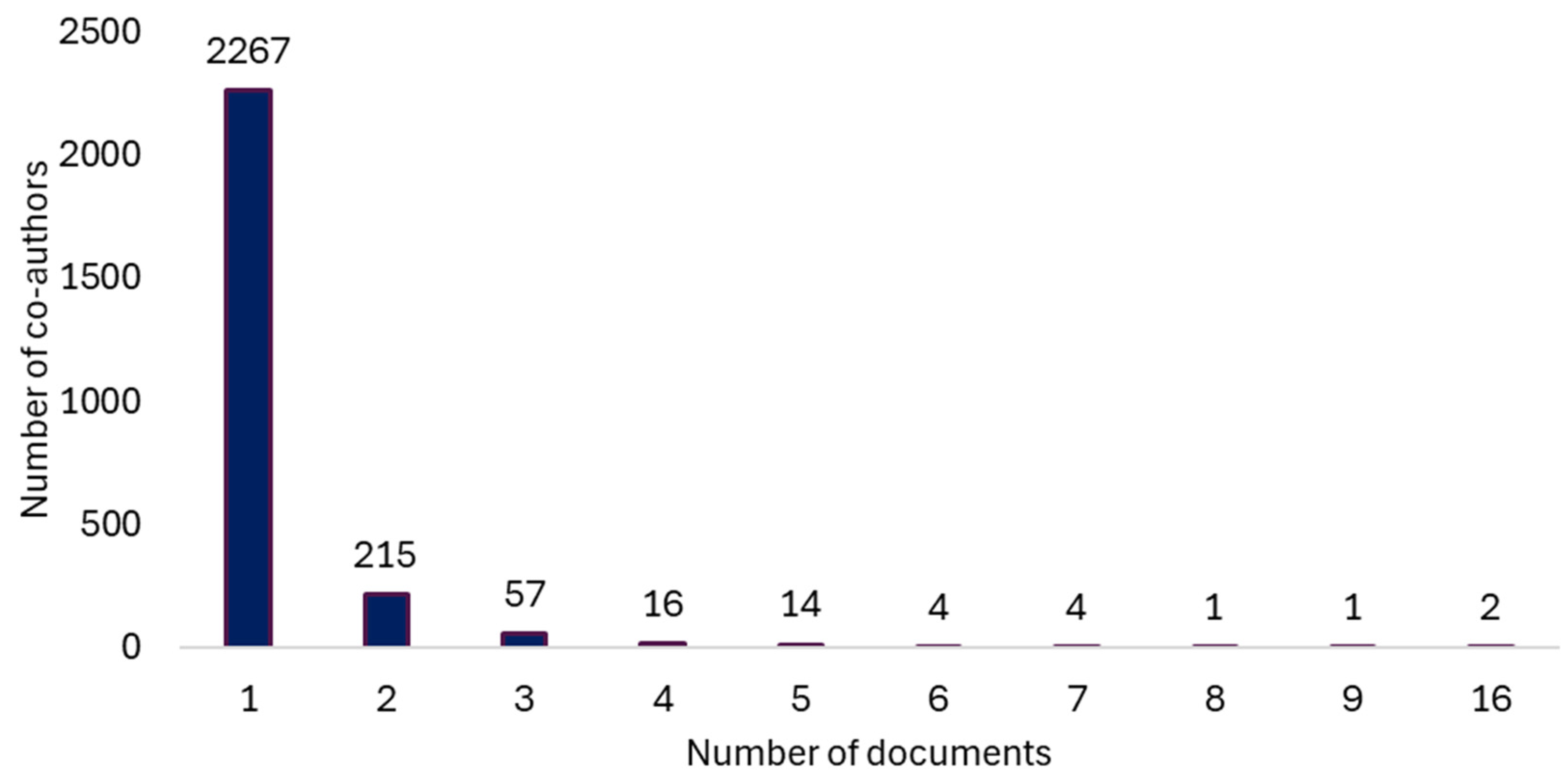 Healthcare 13 00529 g004 Healthcare 13 00529 g004