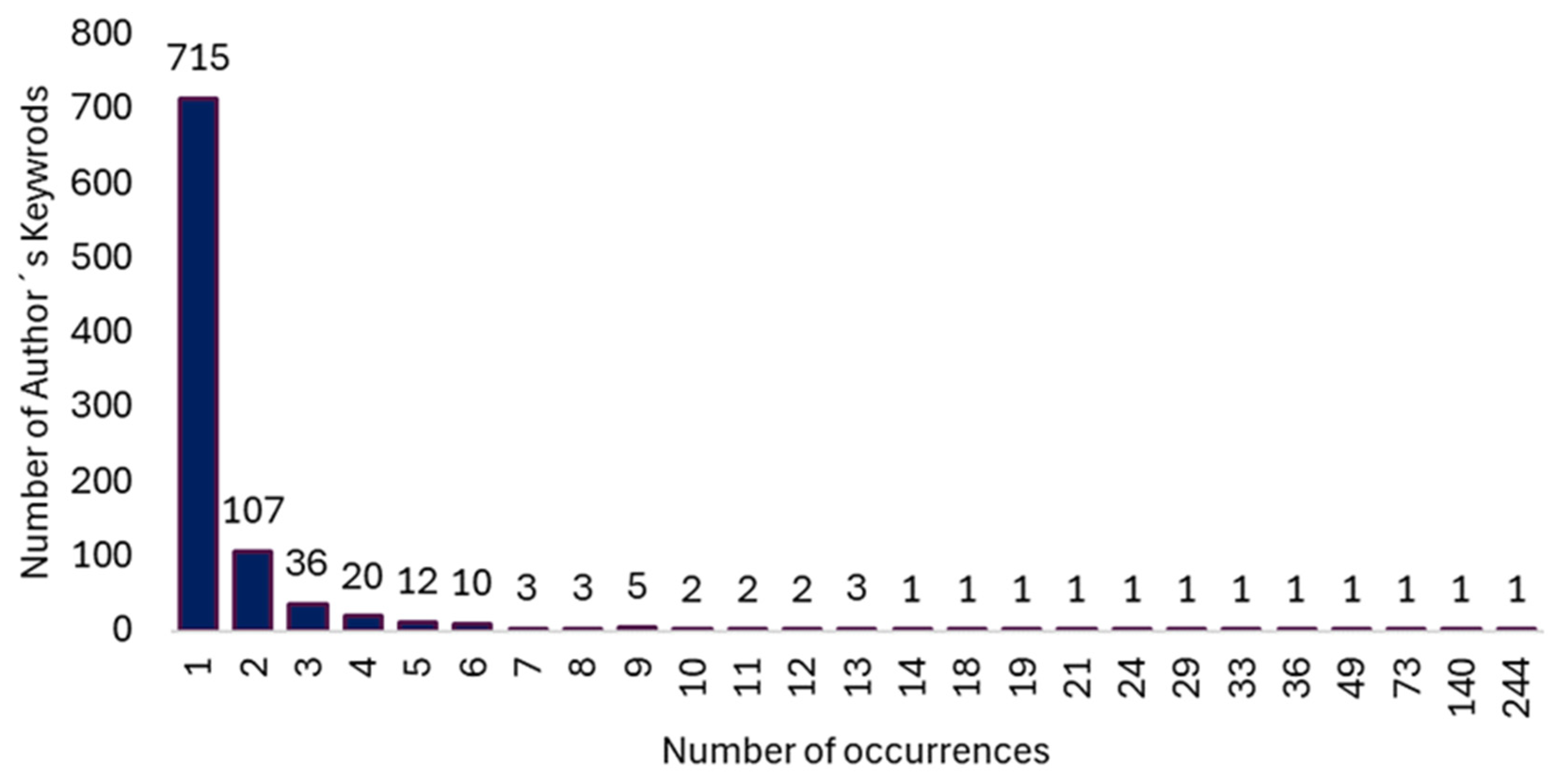 Healthcare 13 00529 g007 Healthcare 13 00529 g007