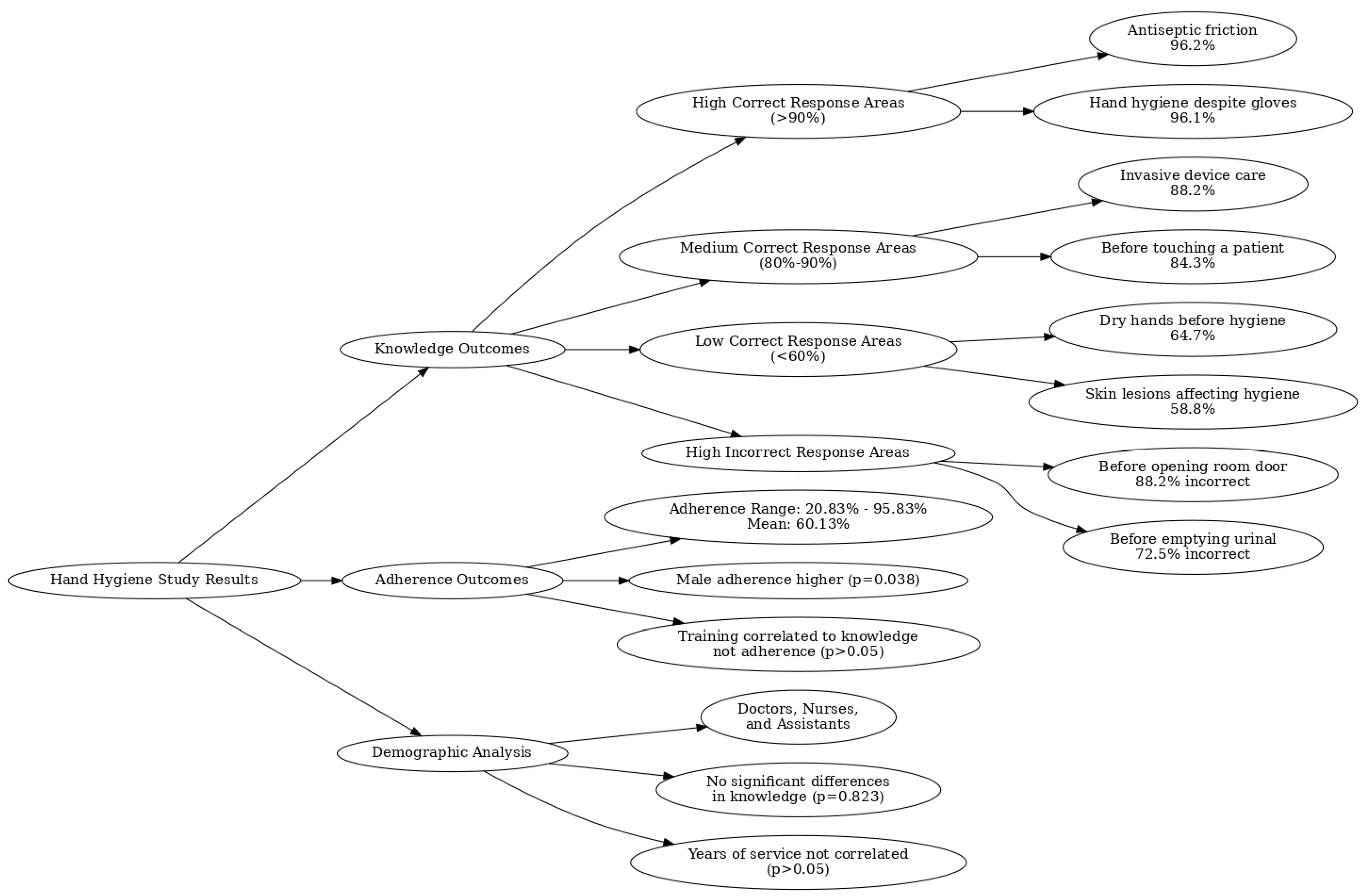 Healthcare 13 00530 g002 Healthcare 13 00530 g002