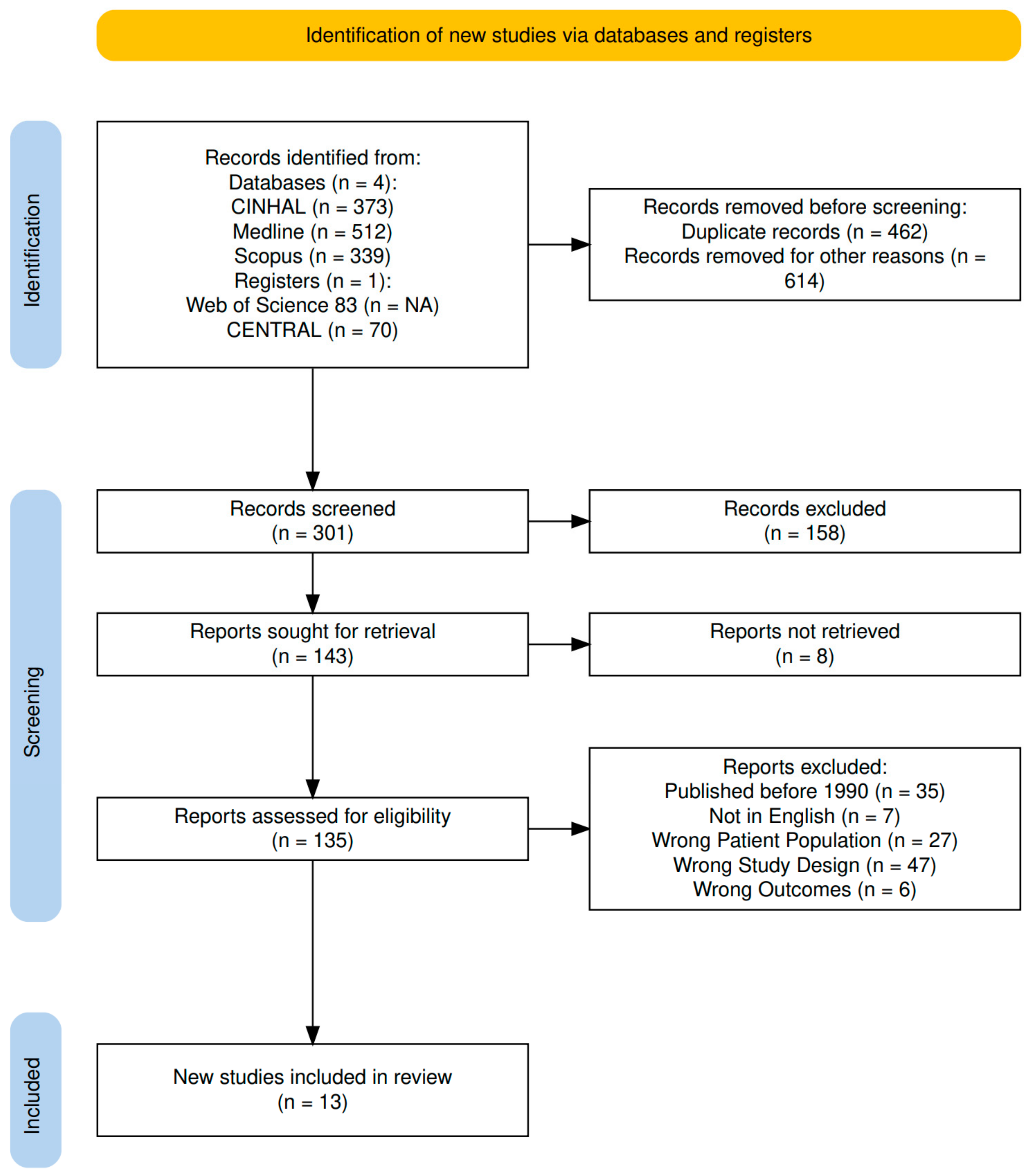 Healthcare 13 00531 g001 Healthcare 13 00531 g001