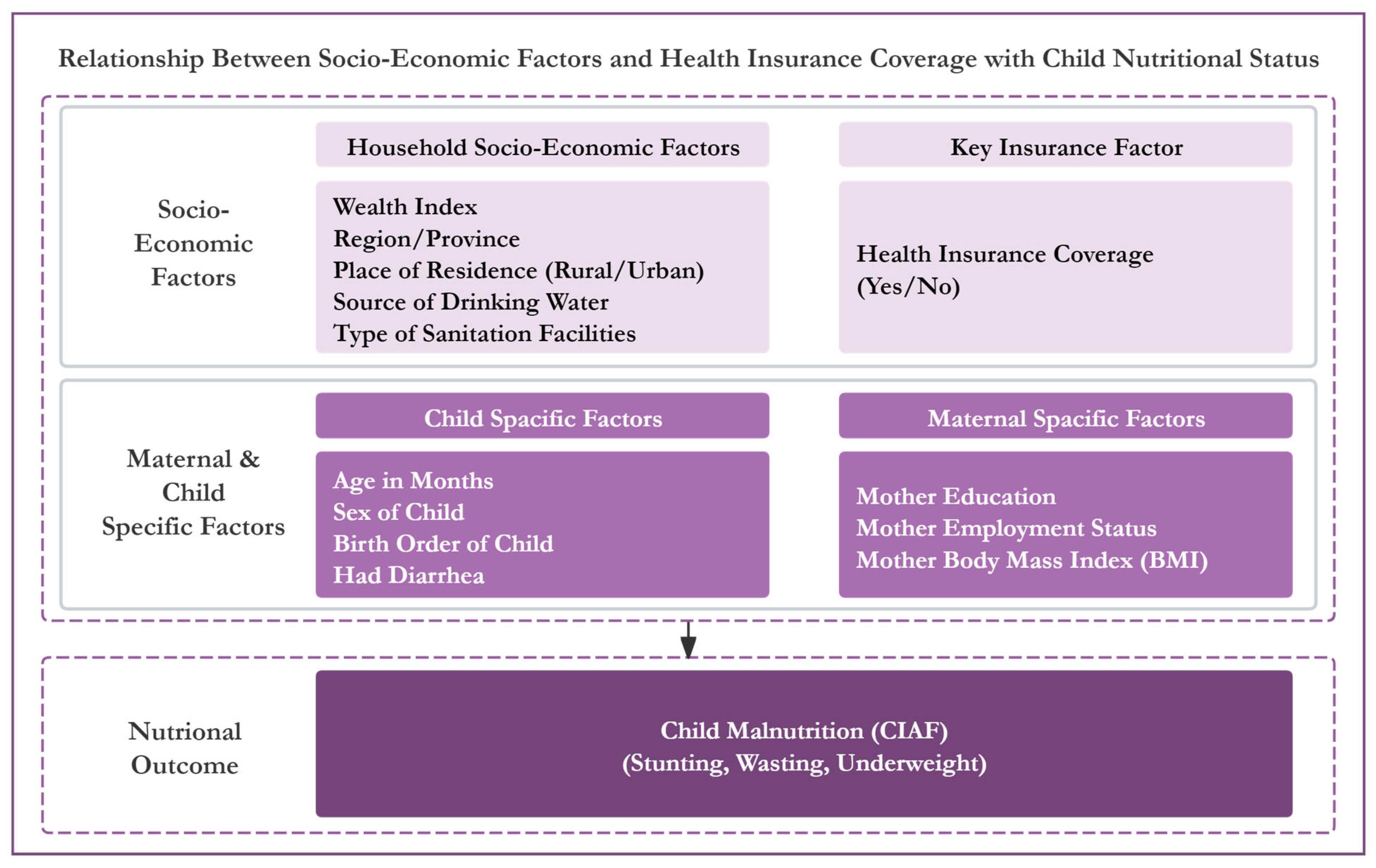 Healthcare 13 00532 g001