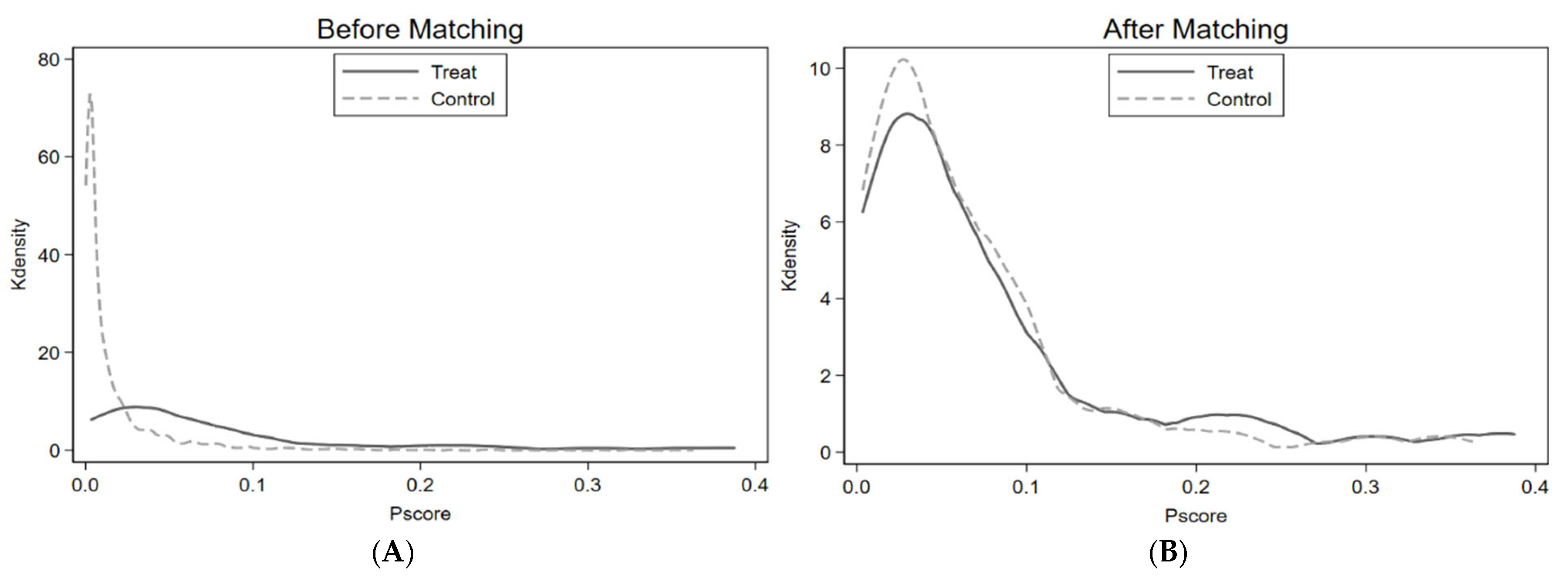 Healthcare 13 00532 g002